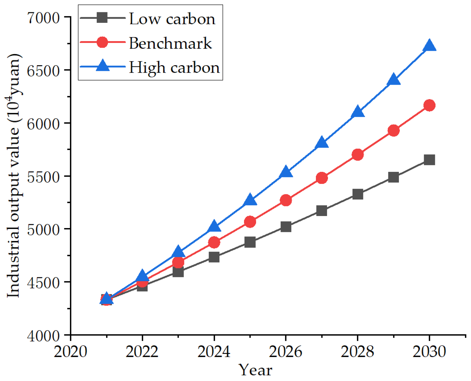Ijerph 19 07165 g006 550