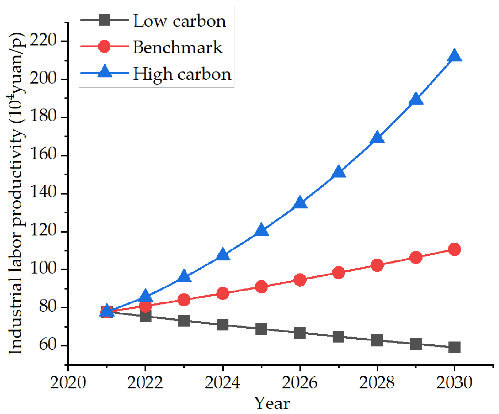Ijerph 19 07165 g007 550