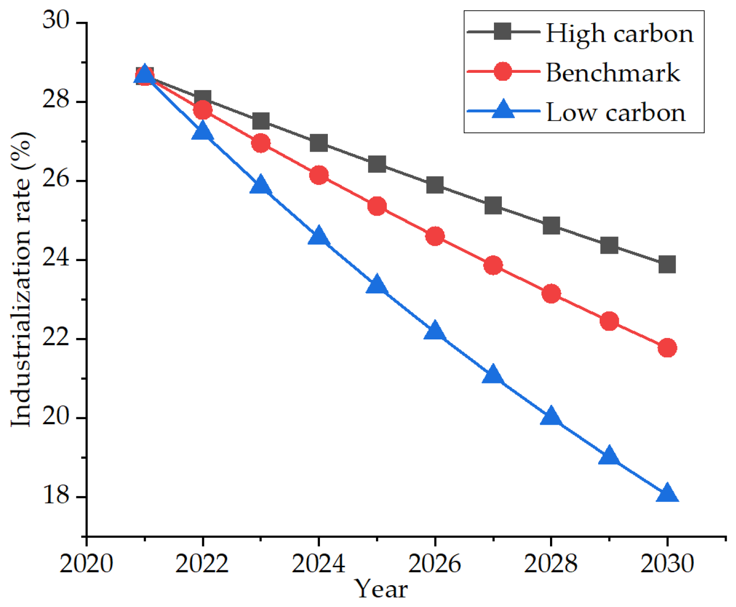 Ijerph 19 07165 g008 550