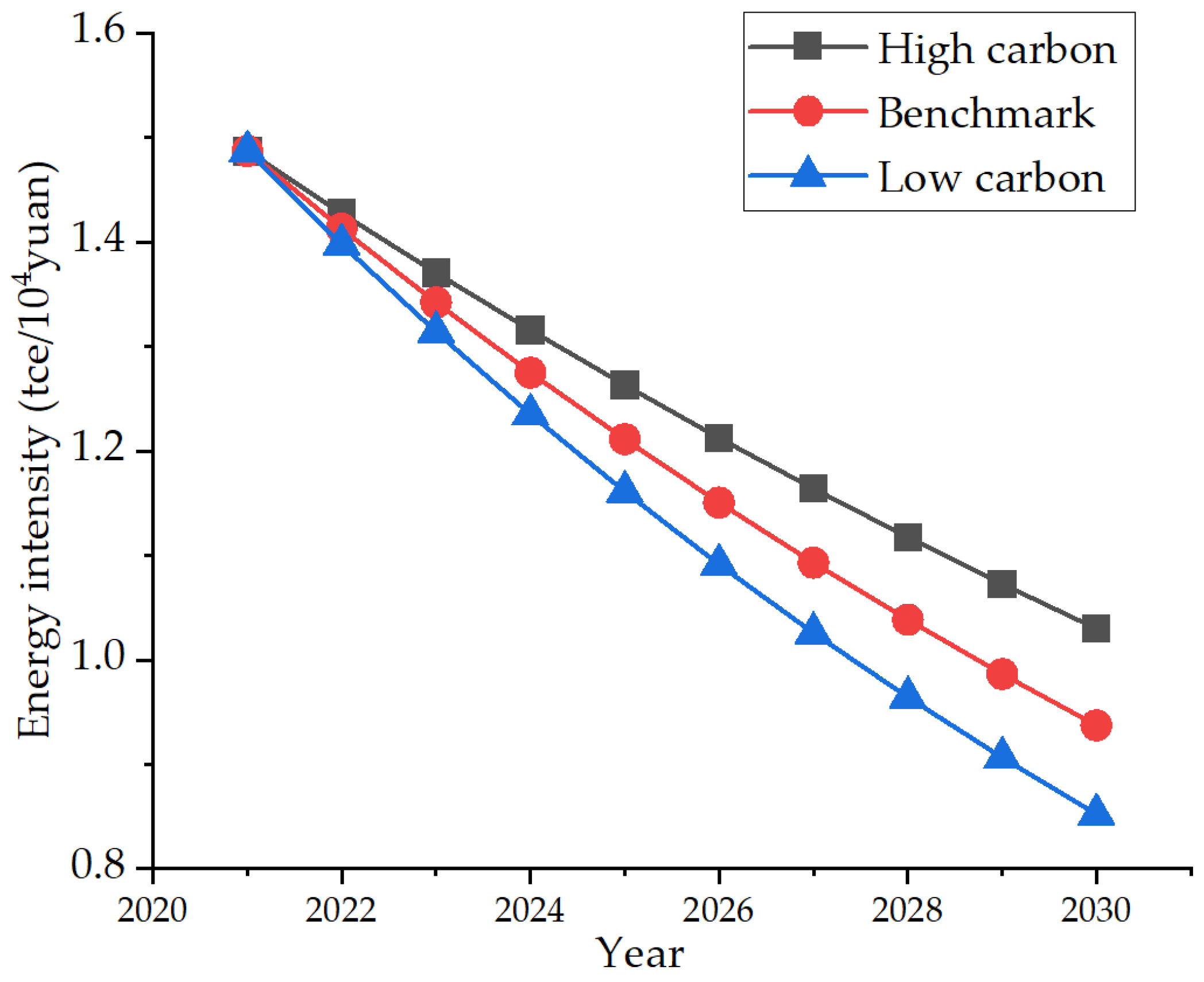 Ijerph 19 07165 g009 550