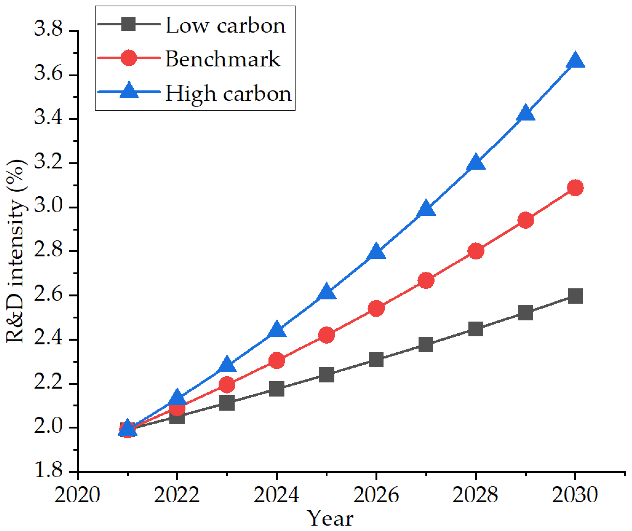 Ijerph 19 07165 g010 550