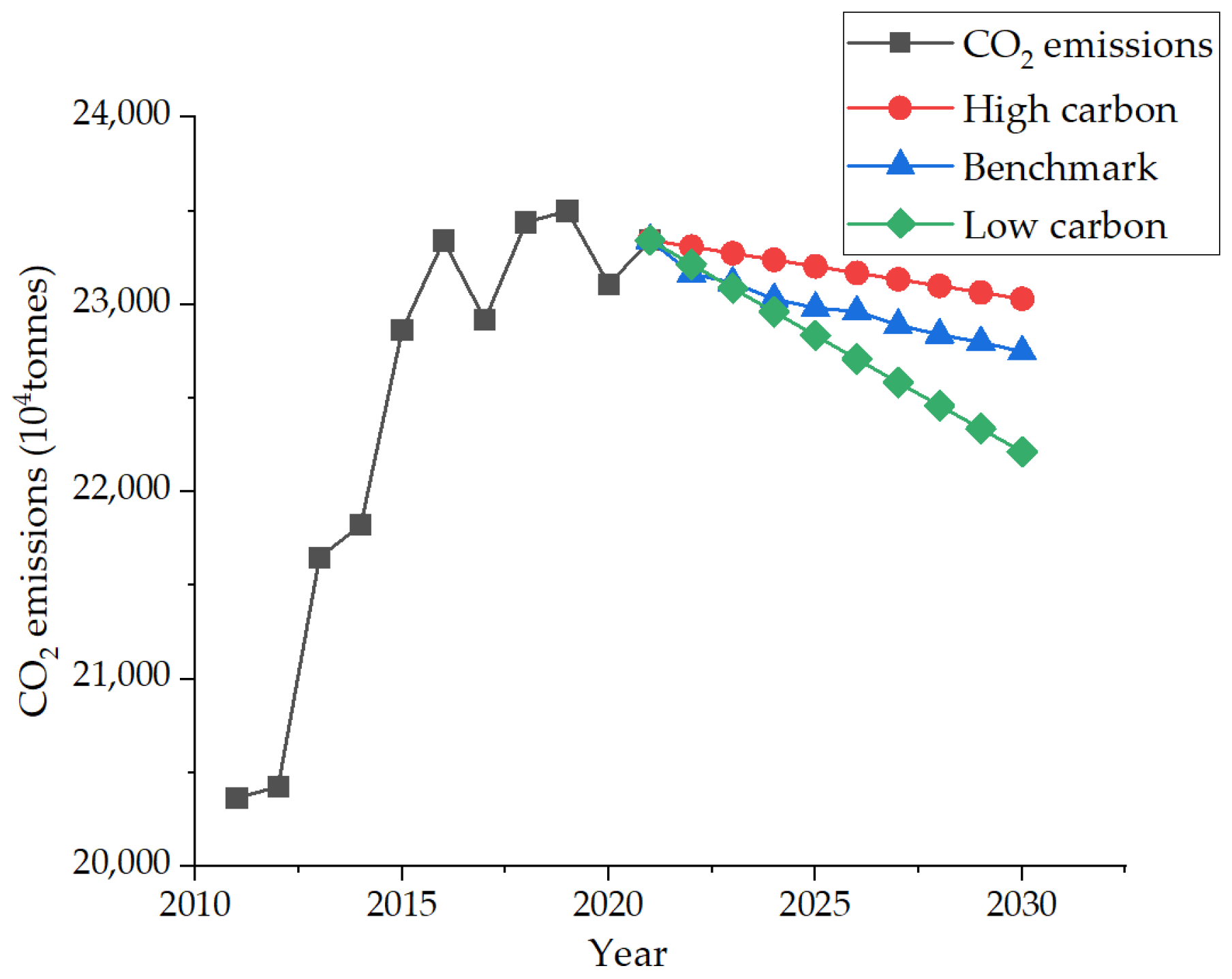 Ijerph 19 07165 g012 550