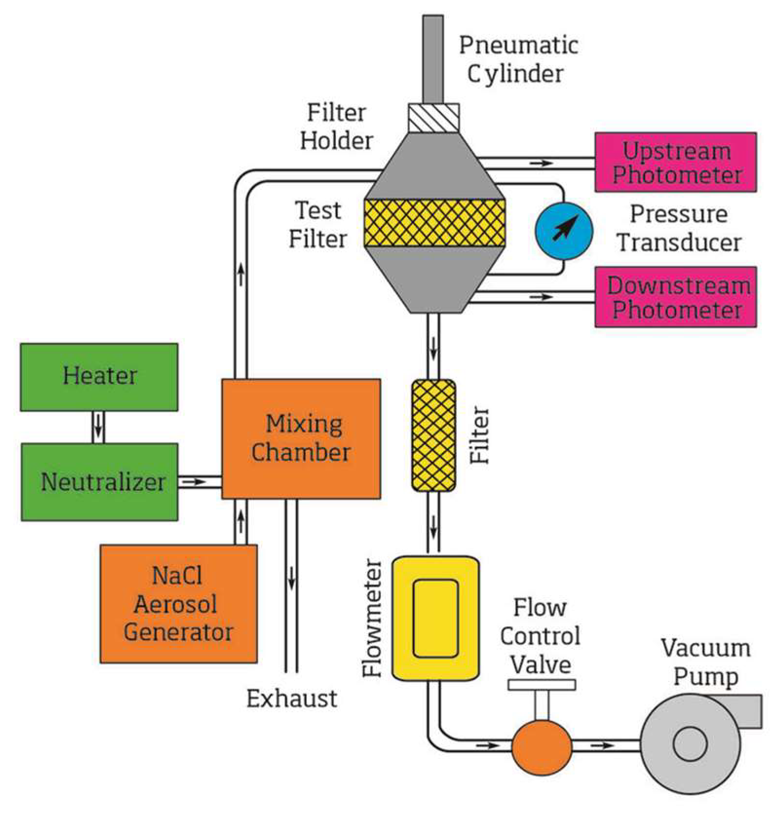 Ijerph 19 07167 g004 550