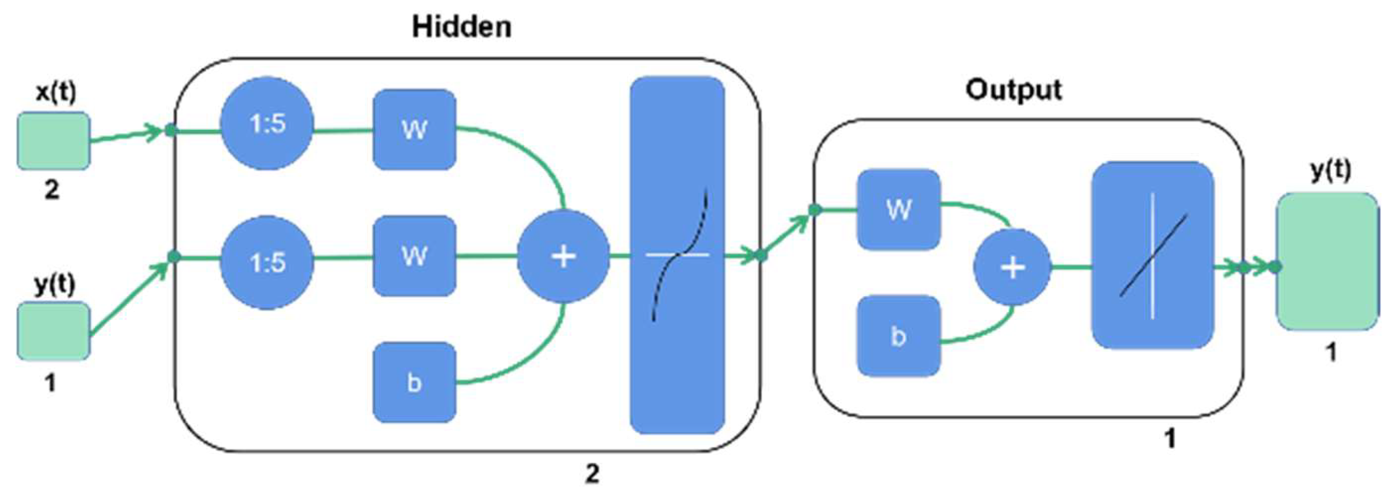 Ijerph 19 07167 g006 550