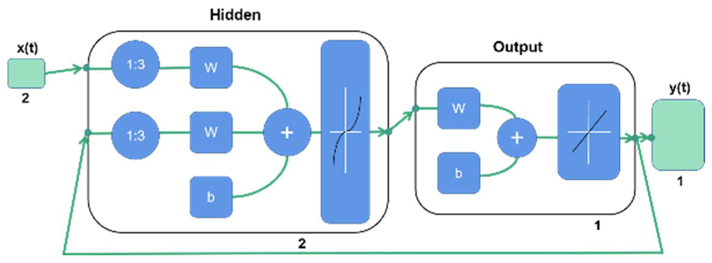 Ijerph 19 07167 g007 550