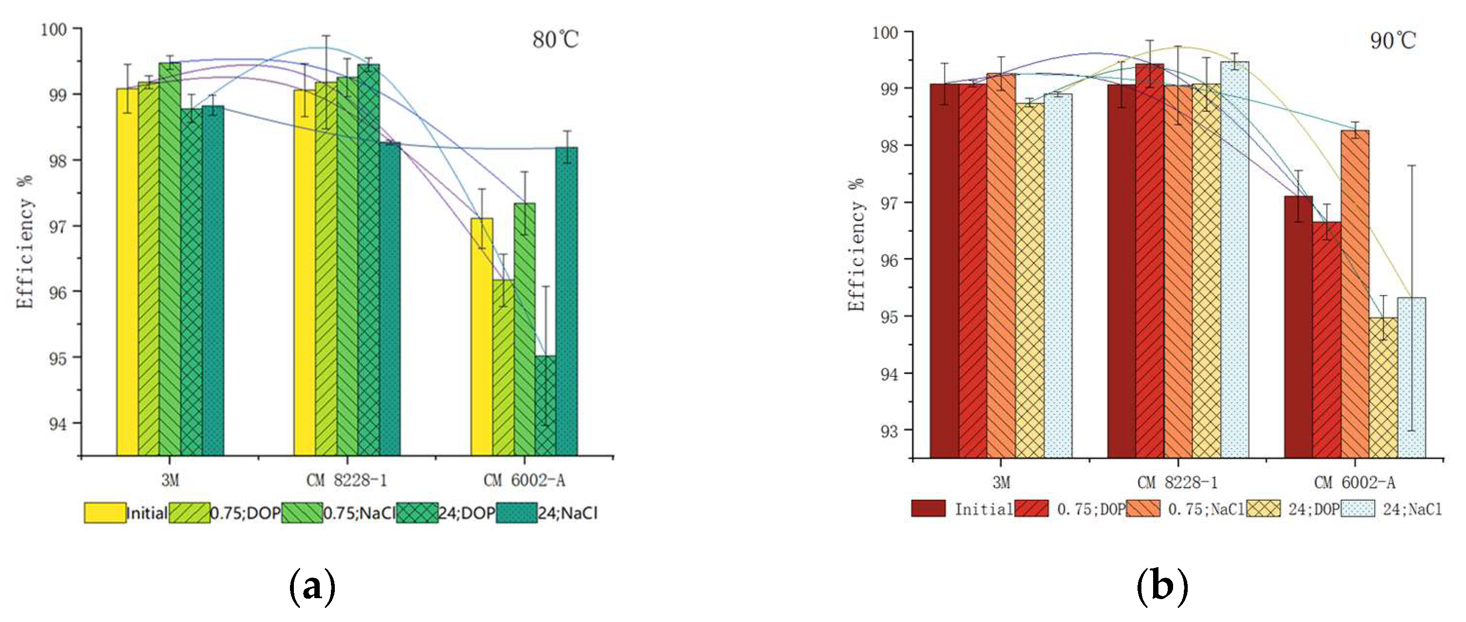 Ijerph 19 07167 g009 550
