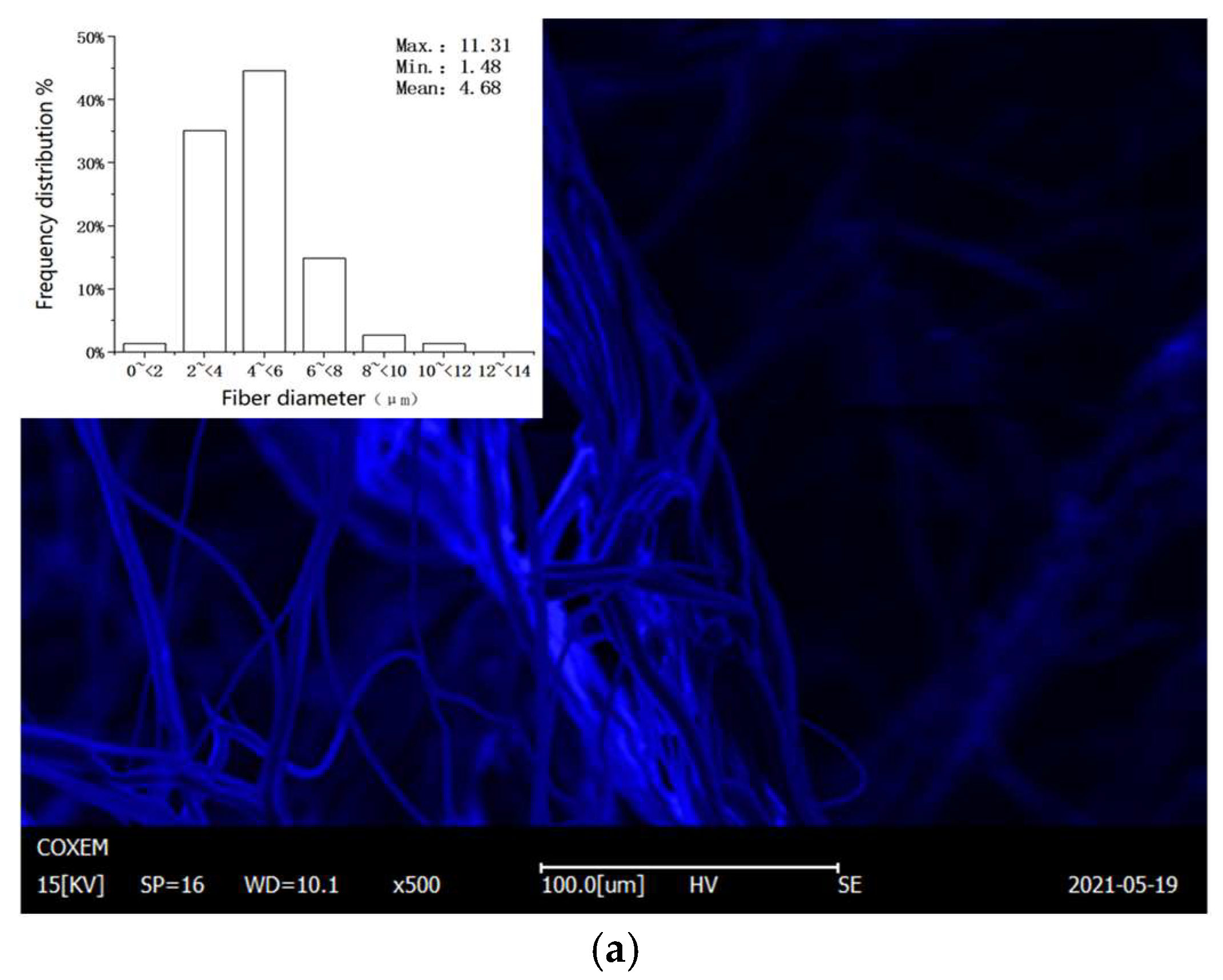 Ijerph 19 07167 g010a 550