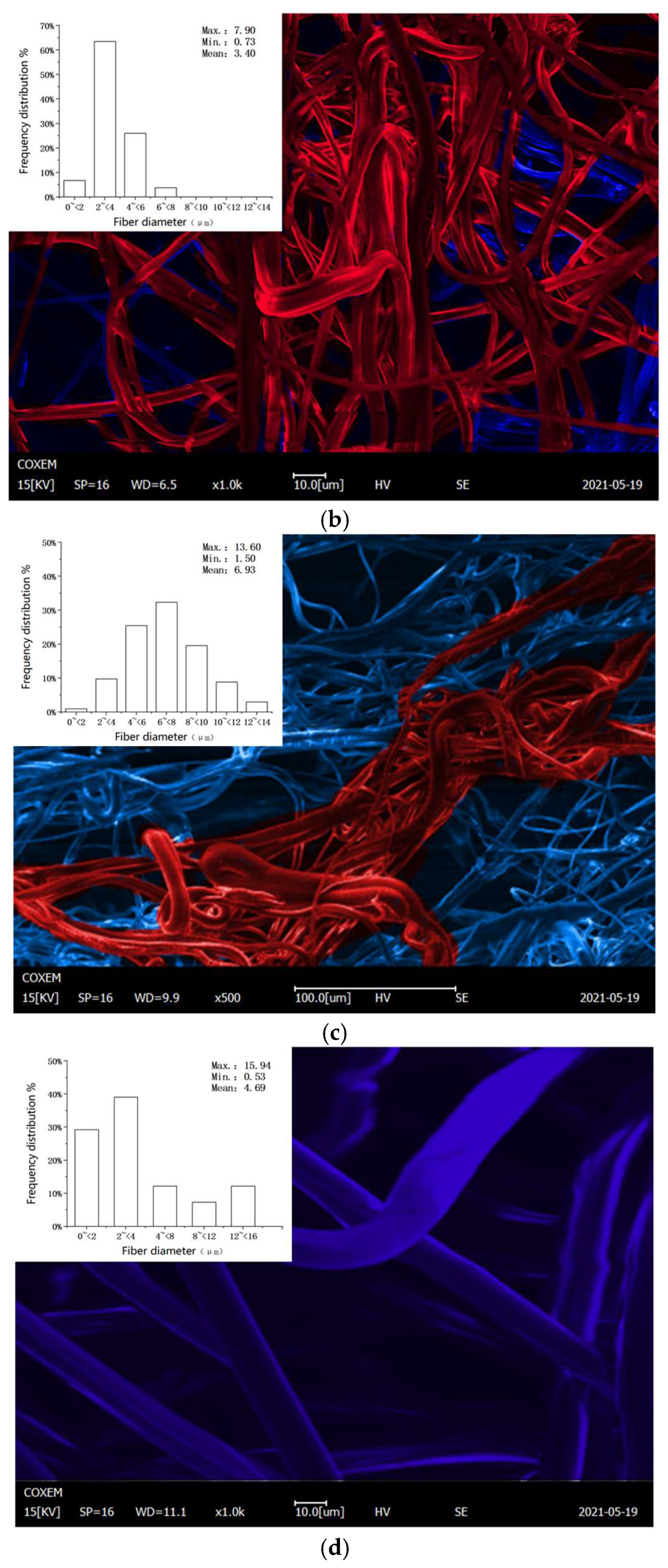Ijerph 19 07167 g010b 550