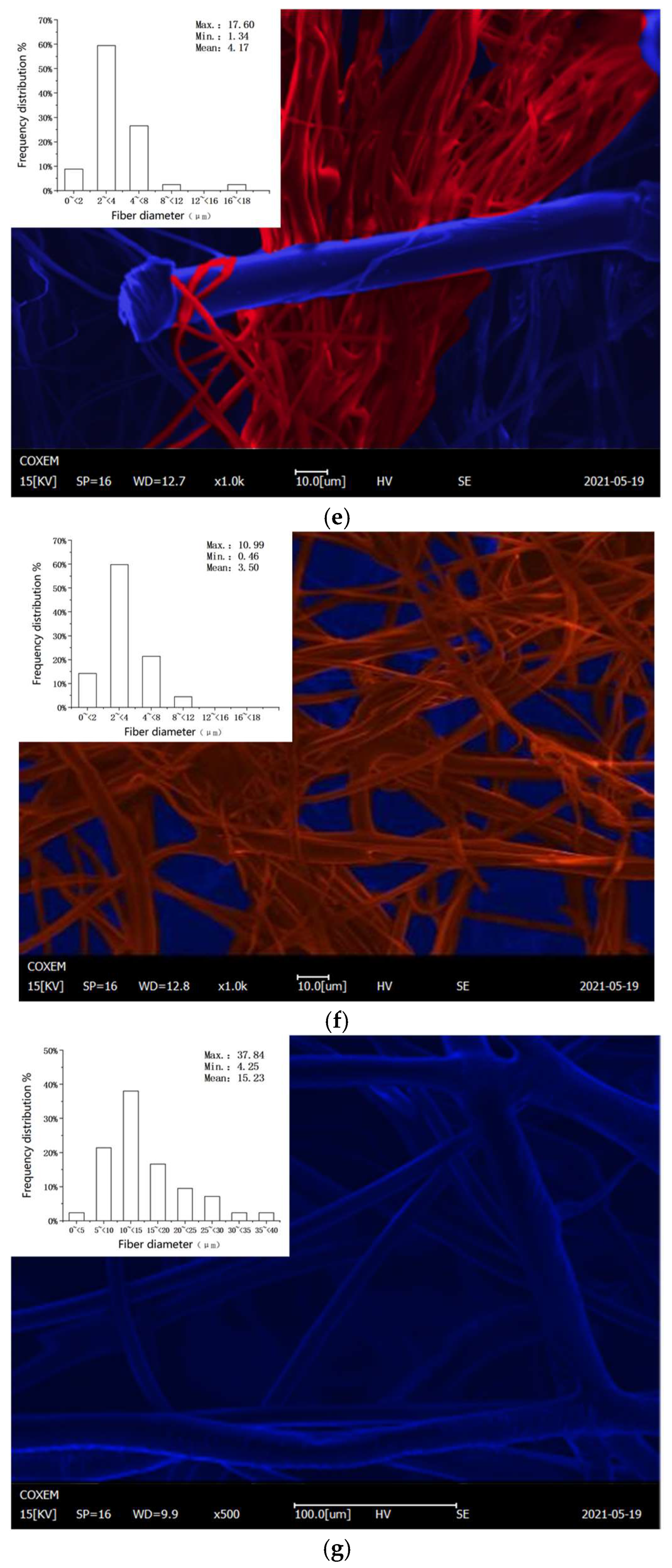 Ijerph 19 07167 g010c 550