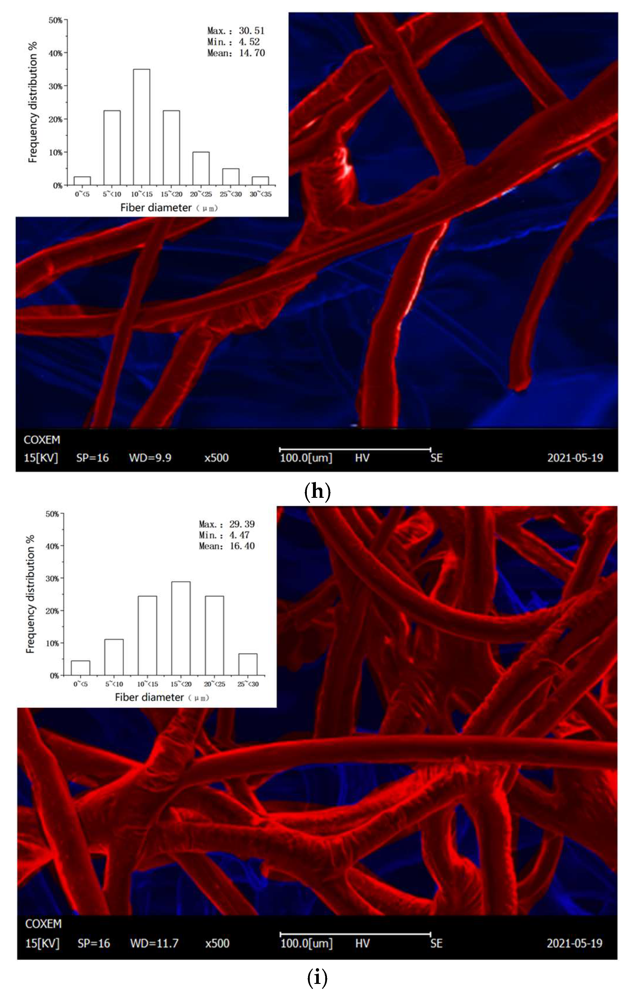 Ijerph 19 07167 g010d 550