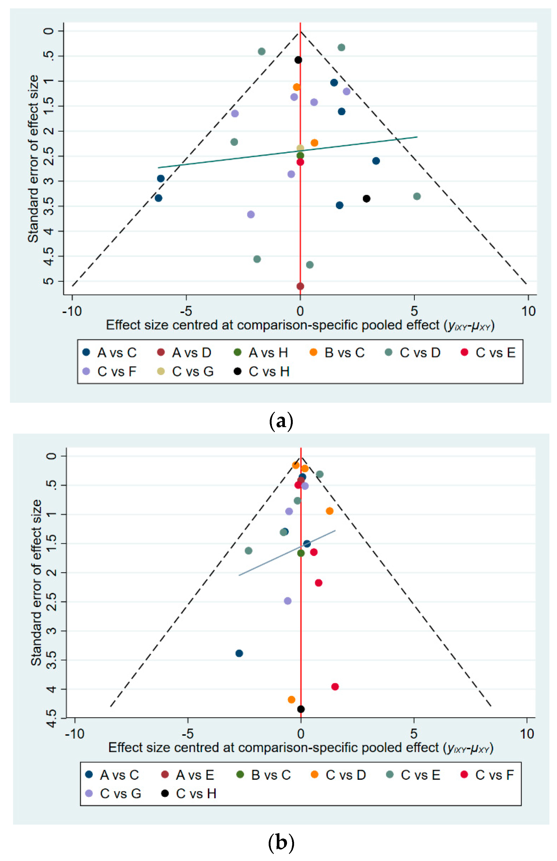 Ijerph 19 07175 g004