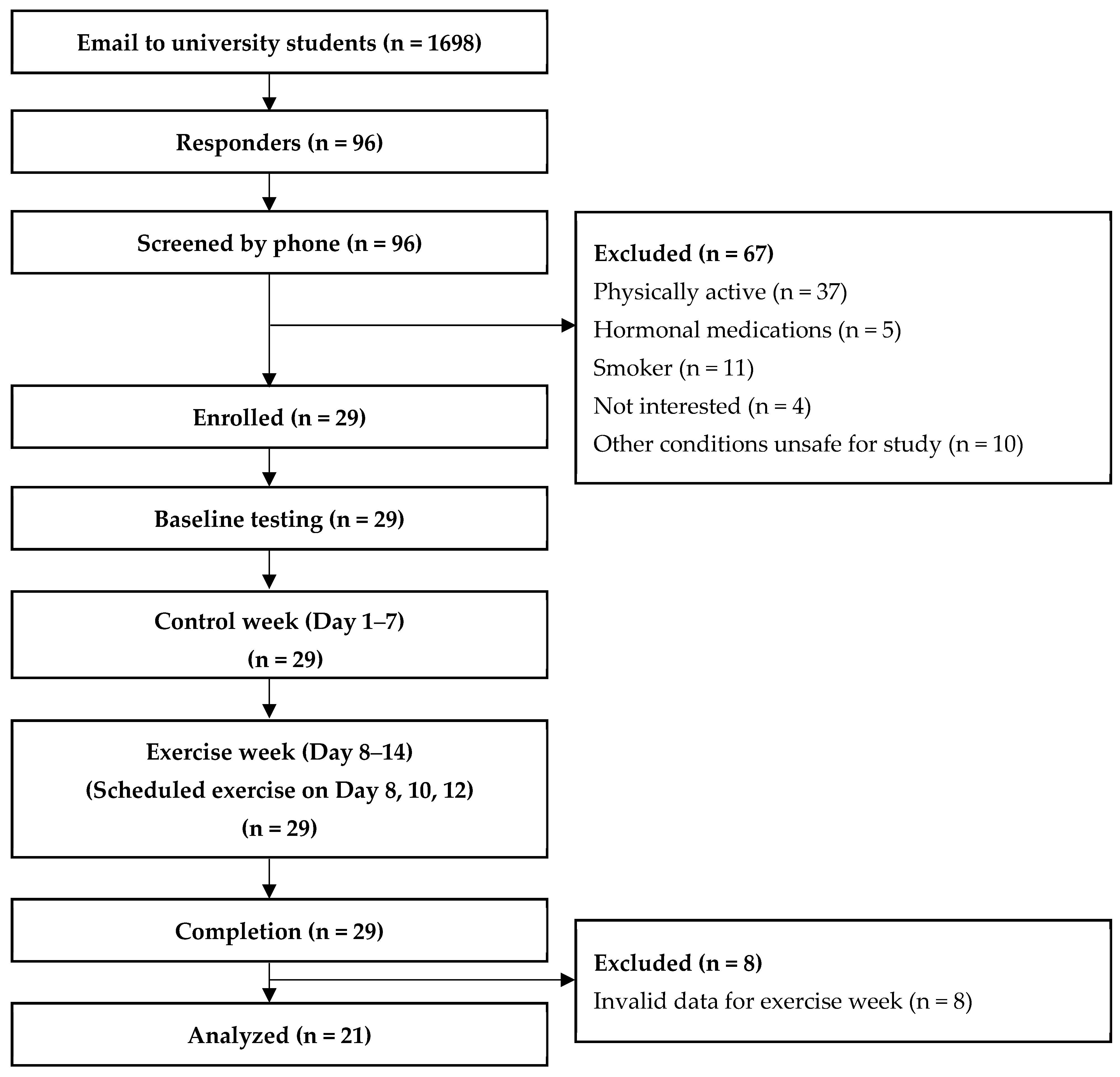 Ijerph 19 07177 g001 Ijerph 19 07177 g001