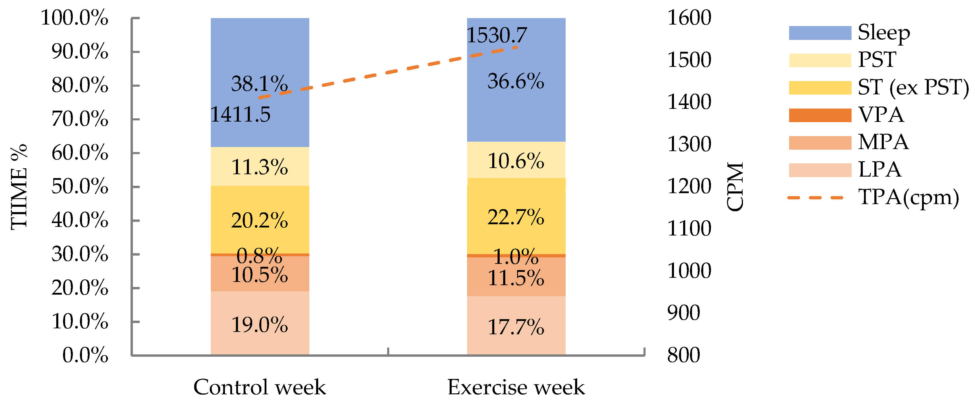 Ijerph 19 07177 g002 Ijerph 19 07177 g002