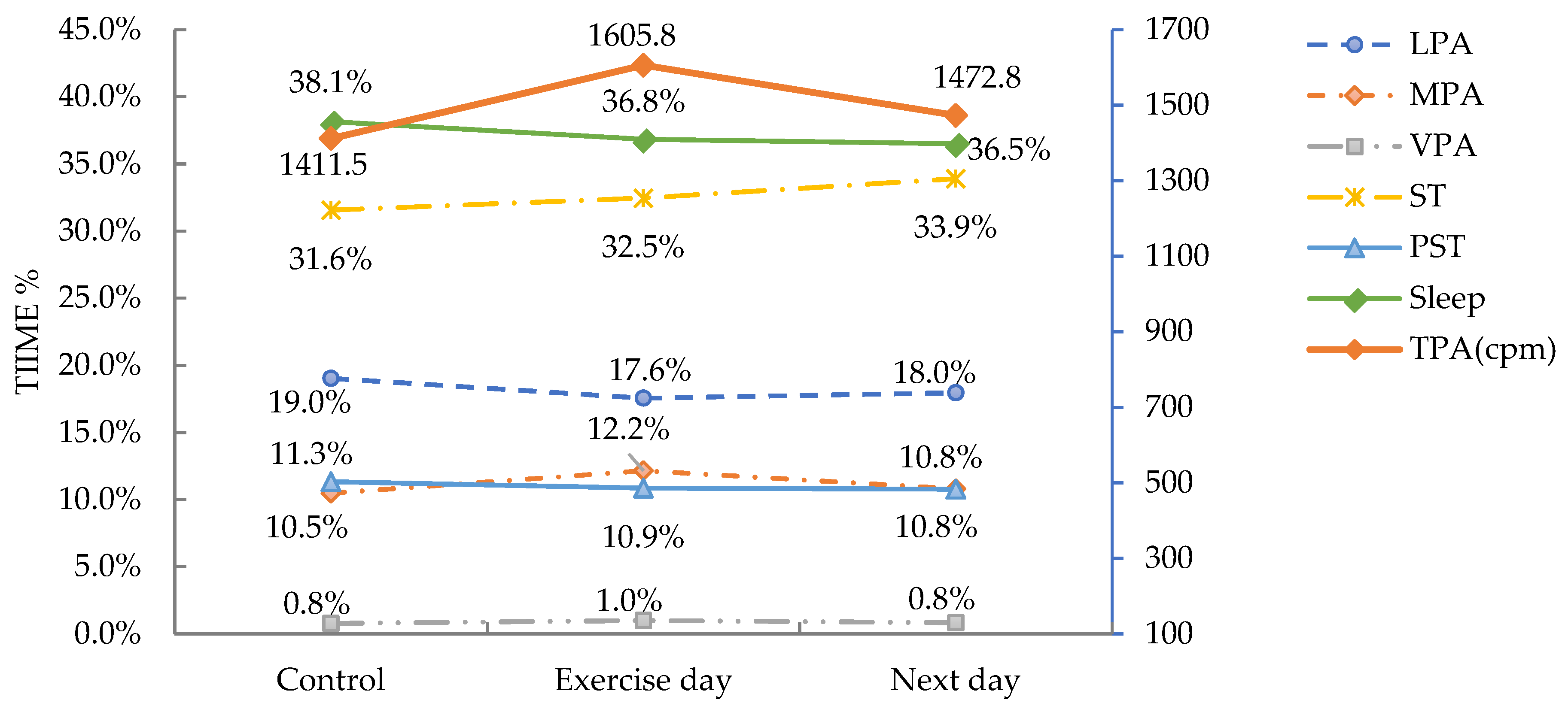 Ijerph 19 07177 g004 Ijerph 19 07177 g004