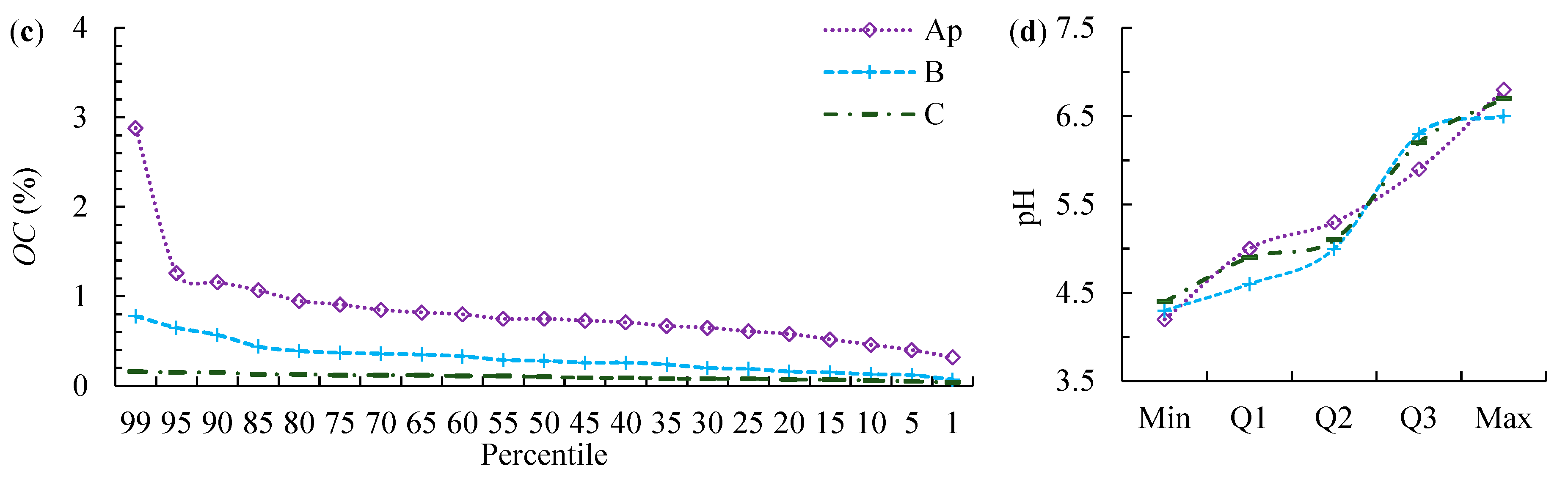 Ijerph 19 07187 g004b