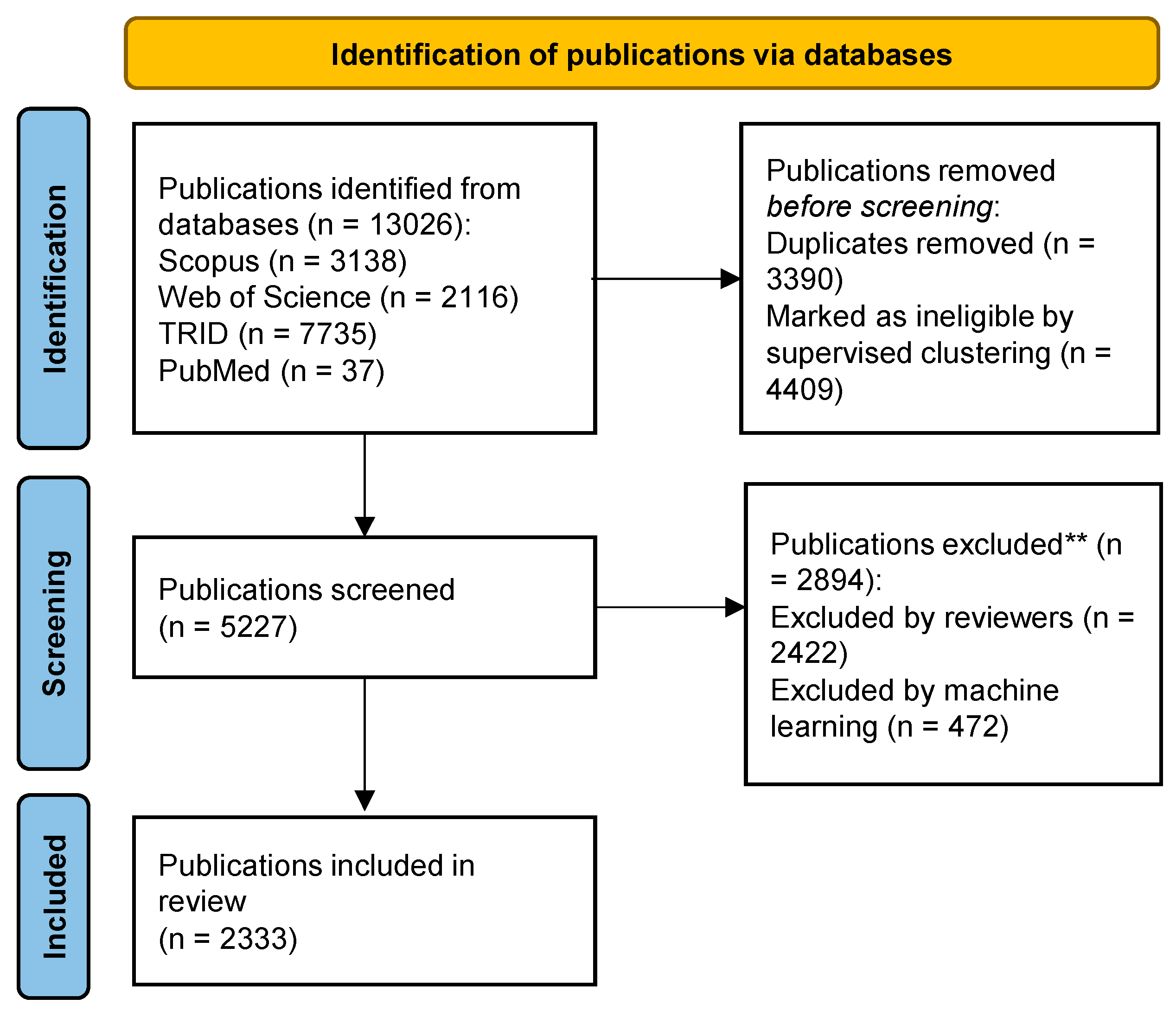 Ijerph 19 07189 g002 550