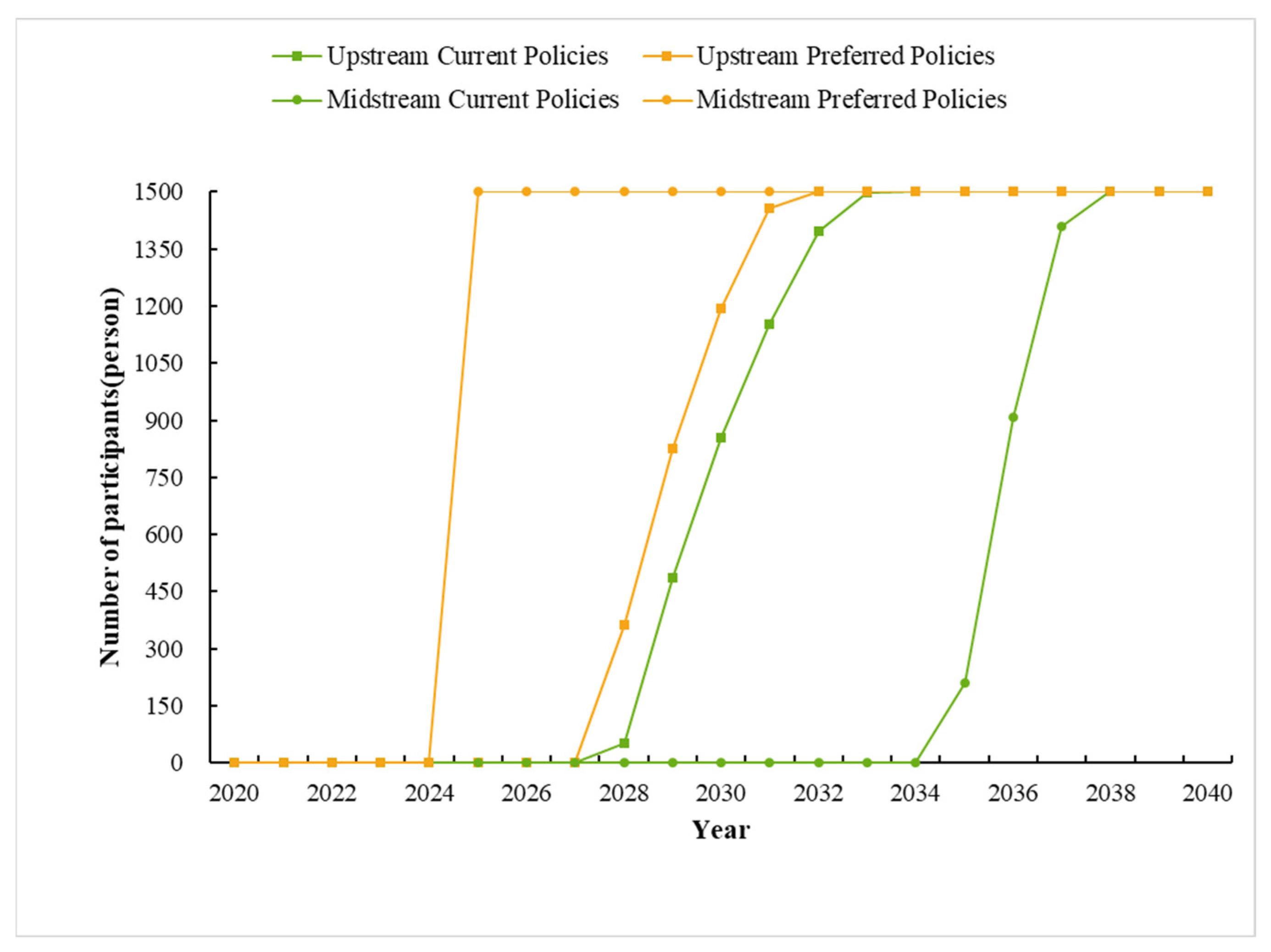 Ijerph 19 07190 g003 550
