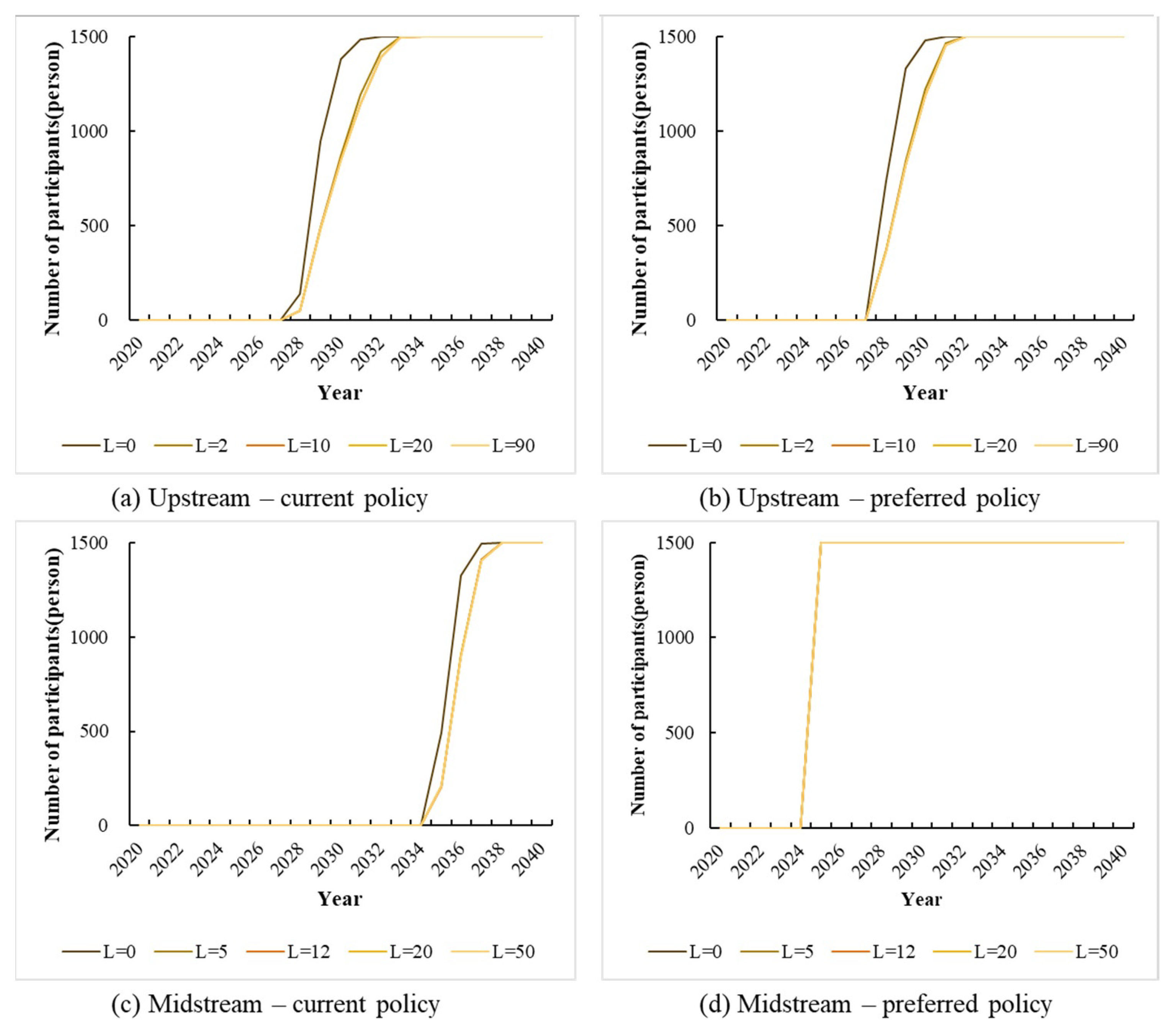 Ijerph 19 07190 g004 550