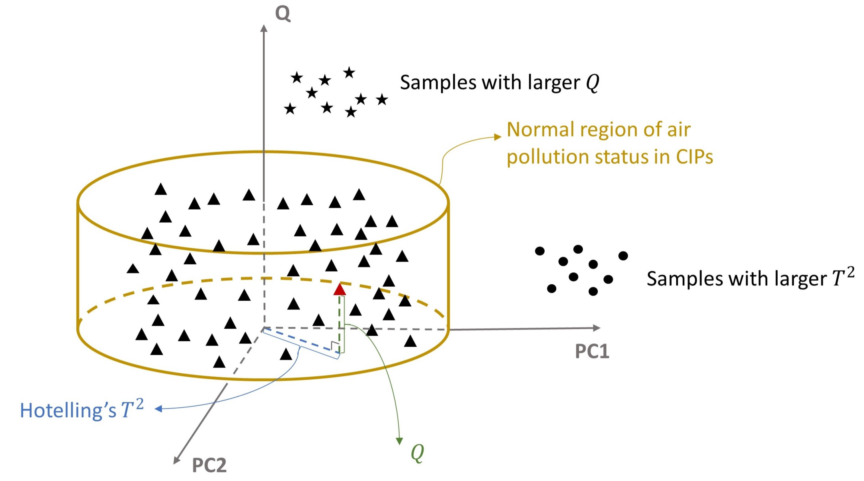 Ijerph 19 07201 g001 550