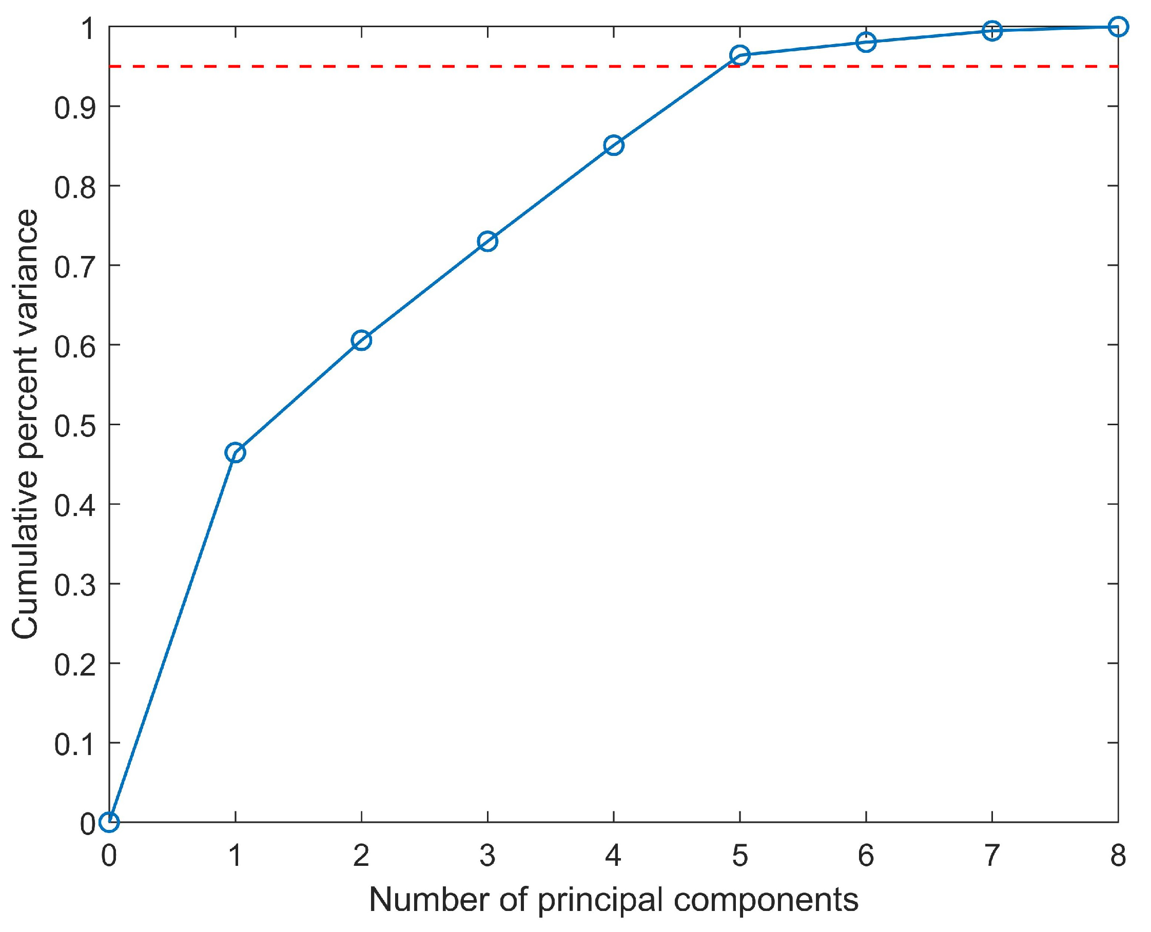 Ijerph 19 07201 g006 550