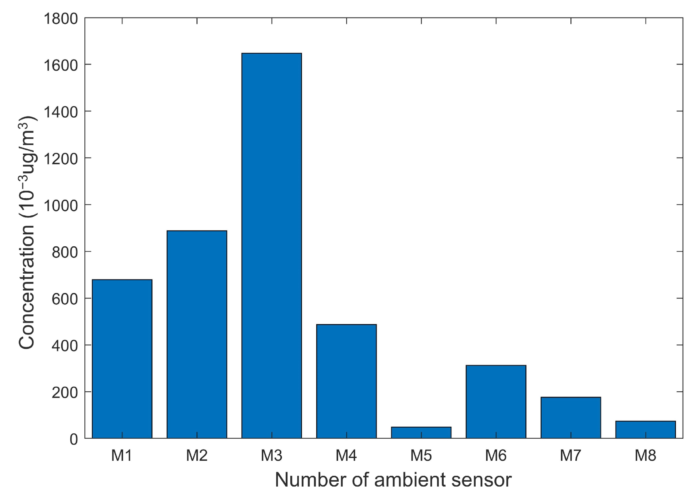 Ijerph 19 07201 g007 550
