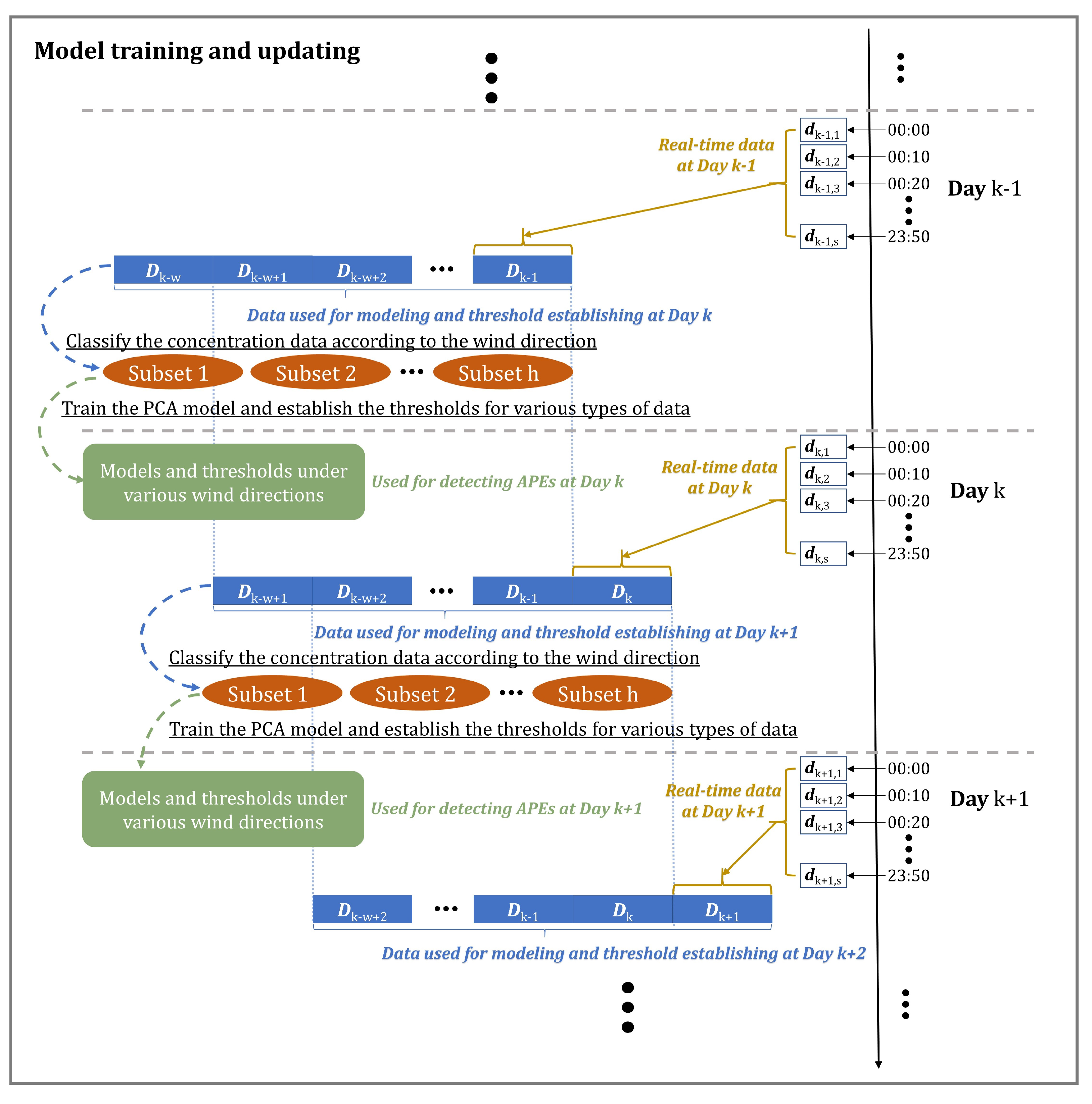 Ijerph 19 07201 g011 550
