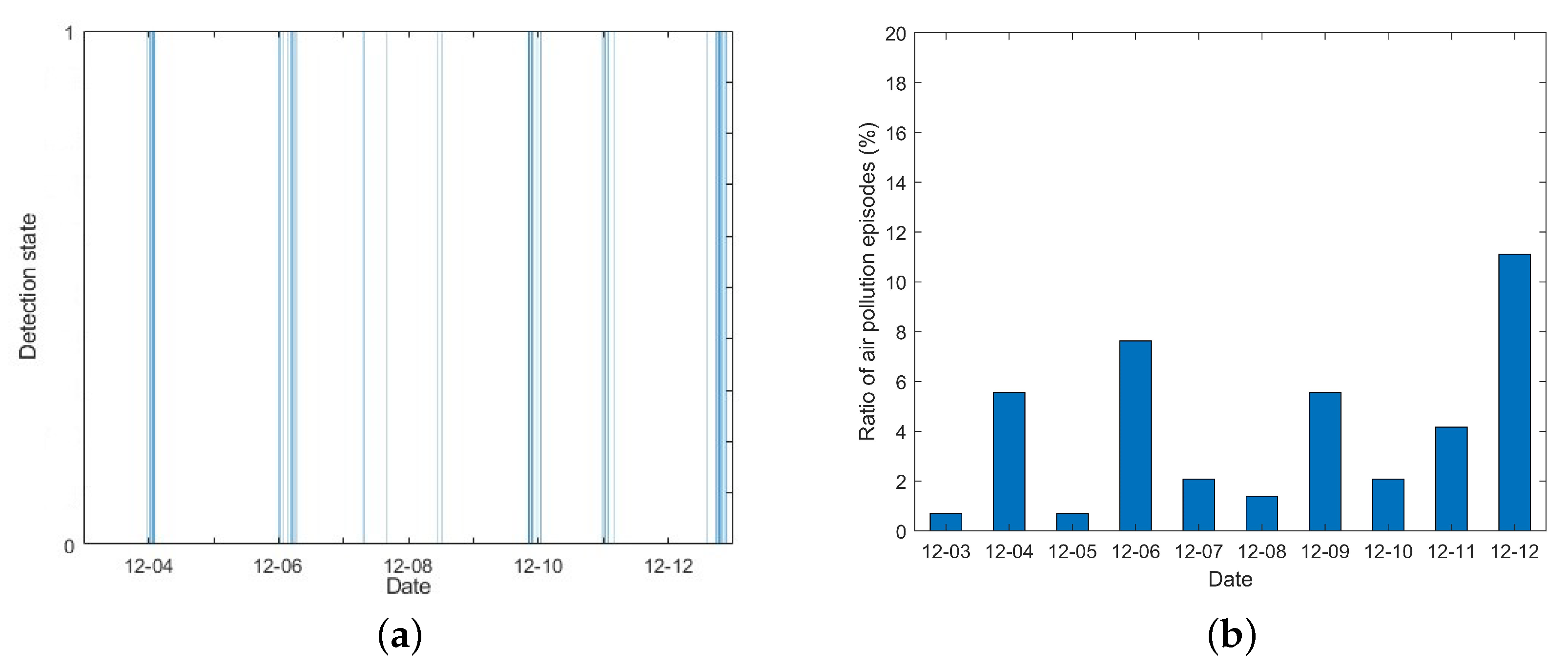 Ijerph 19 07201 g012 550