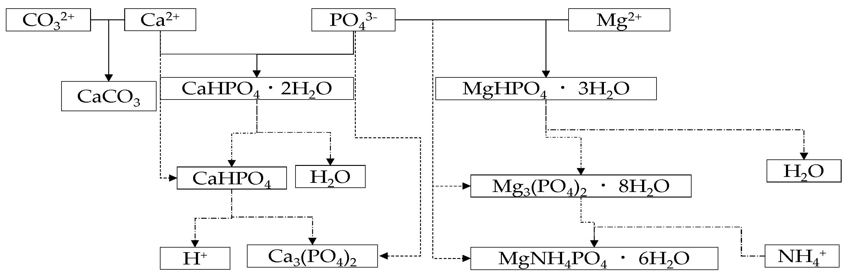Ijerph 19 07204 g001 Ijerph 19 07204 g001