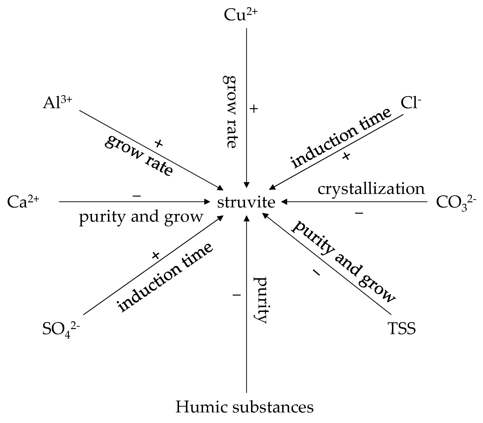Ijerph 19 07204 g002 Ijerph 19 07204 g002