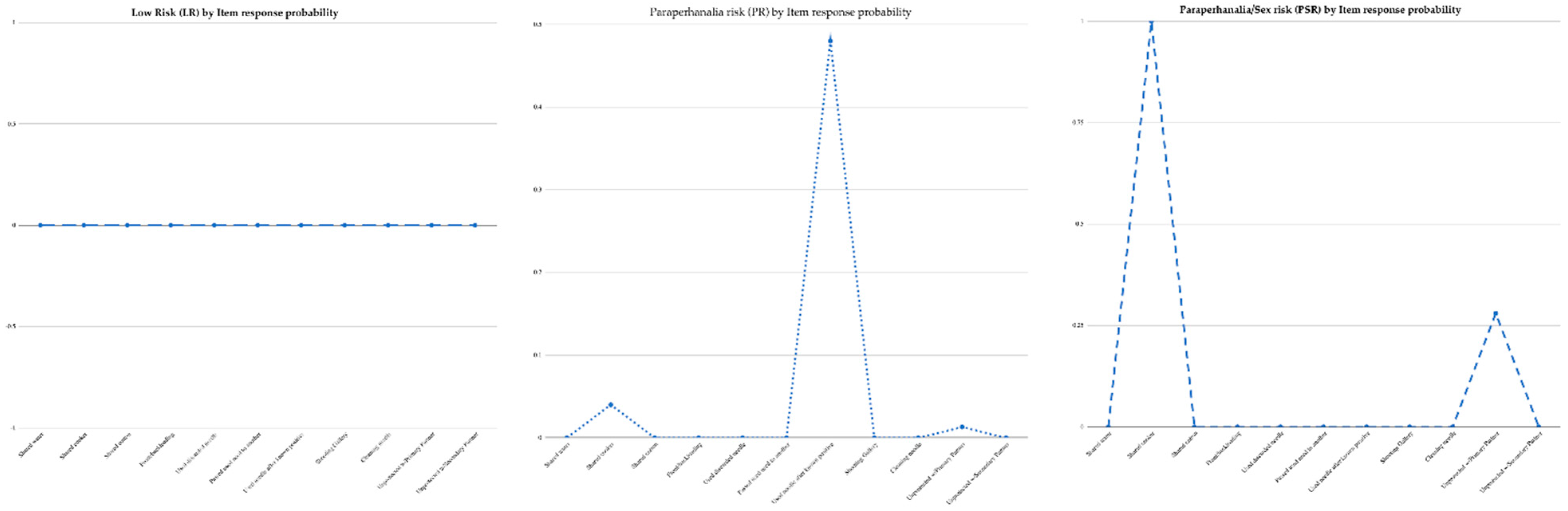 Ijerph 19 07205 g001 Ijerph 19 07205 g001