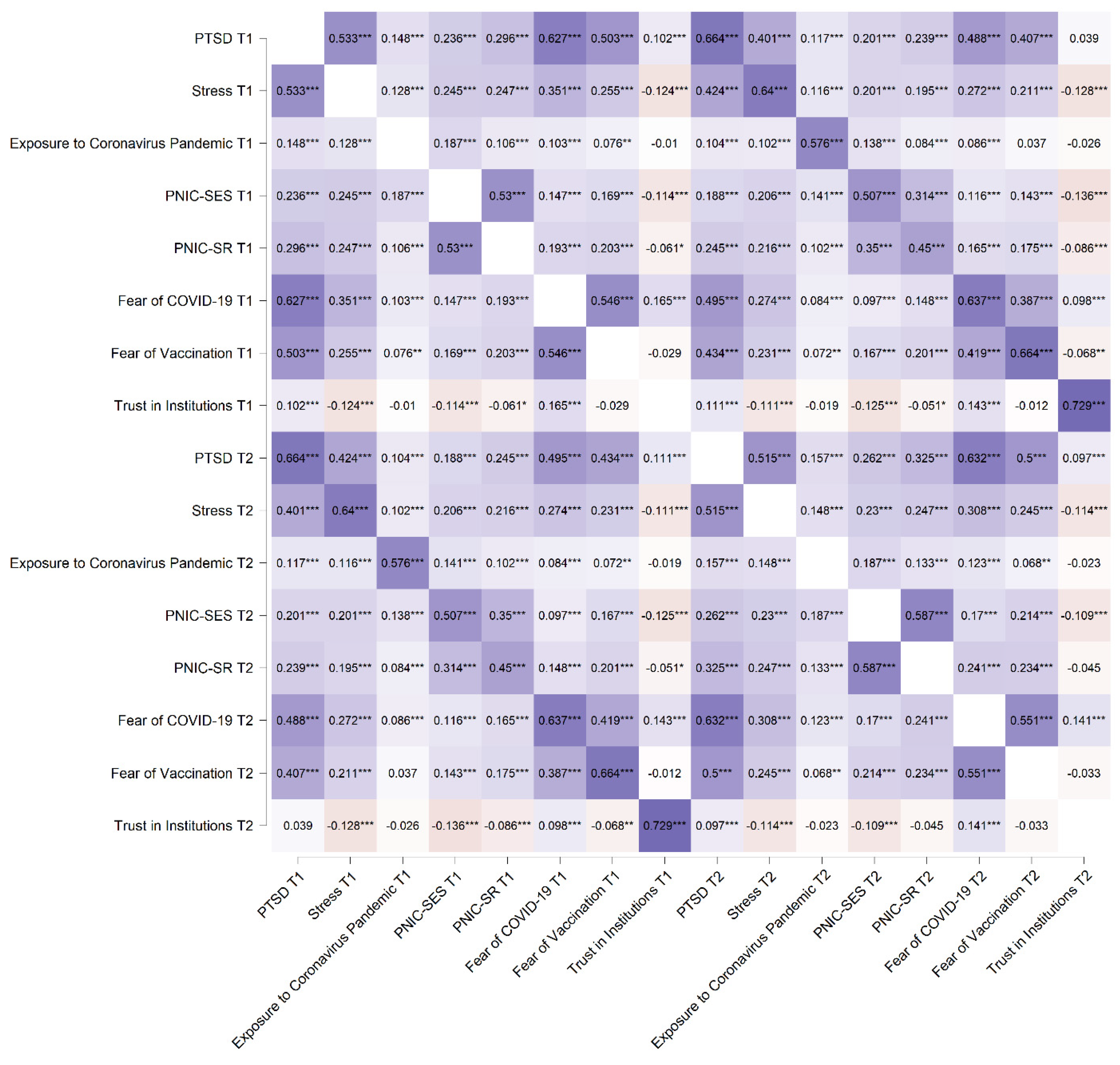 Ijerph 19 07207 g001 550