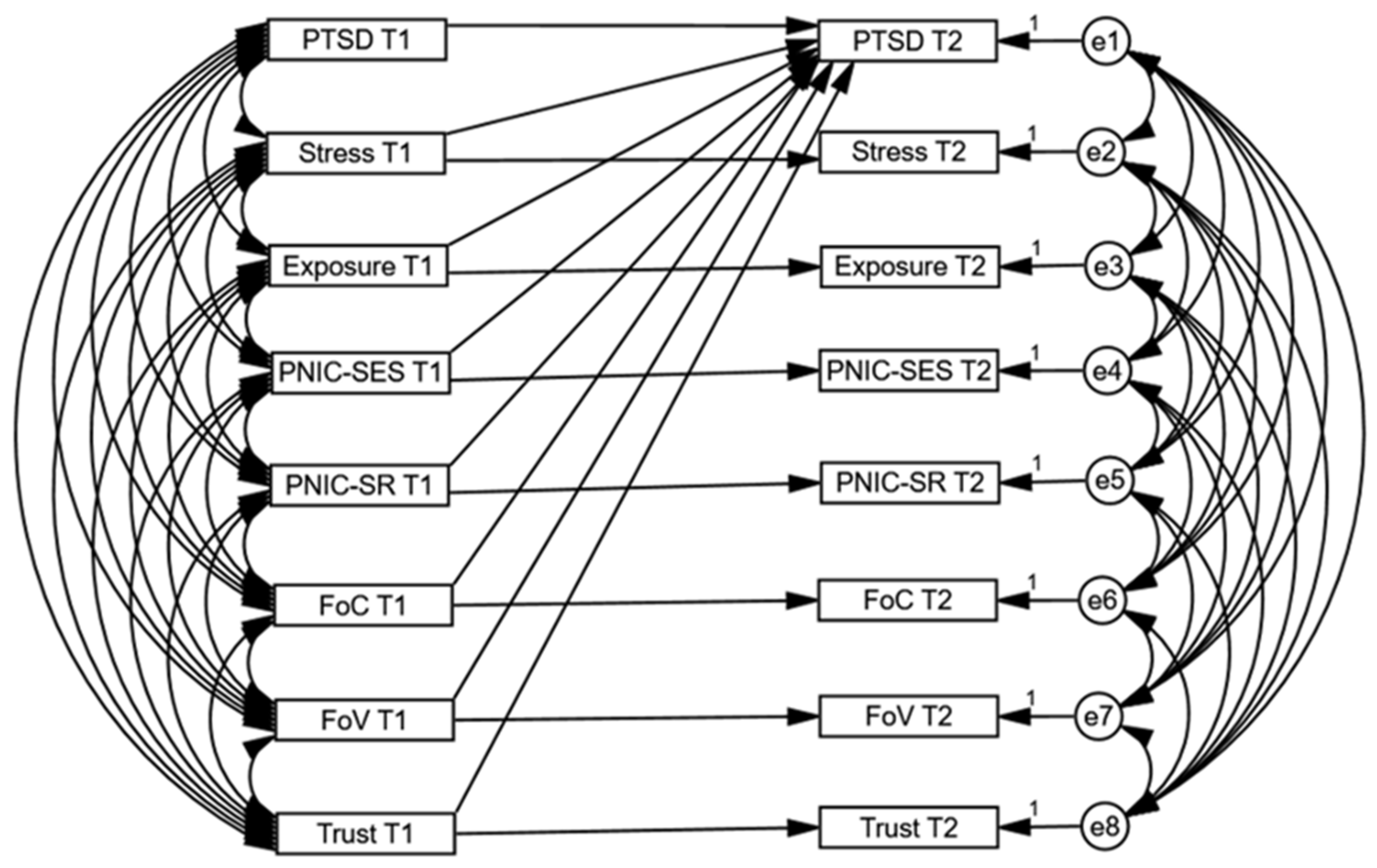 Ijerph 19 07207 g002 550