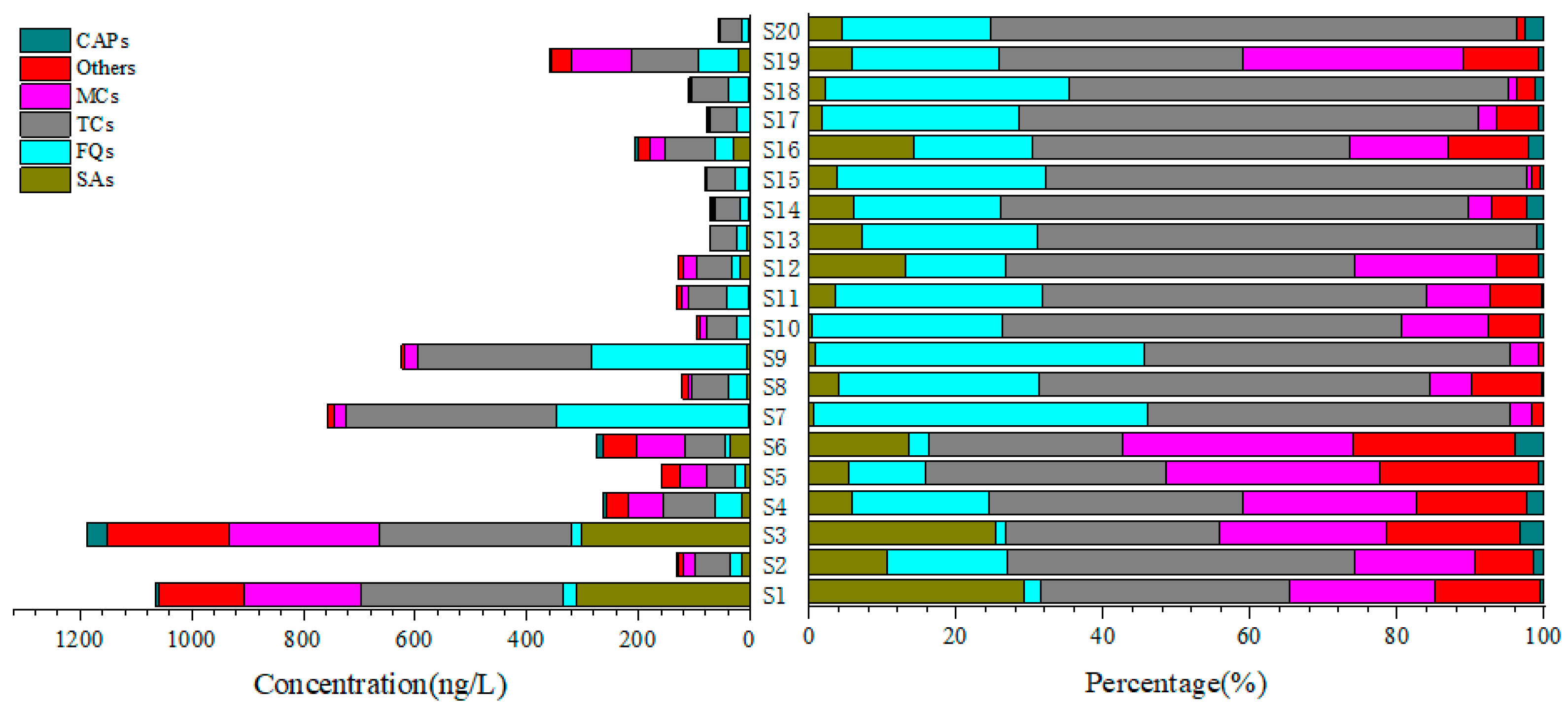 Ijerph 19 07211 g002 550