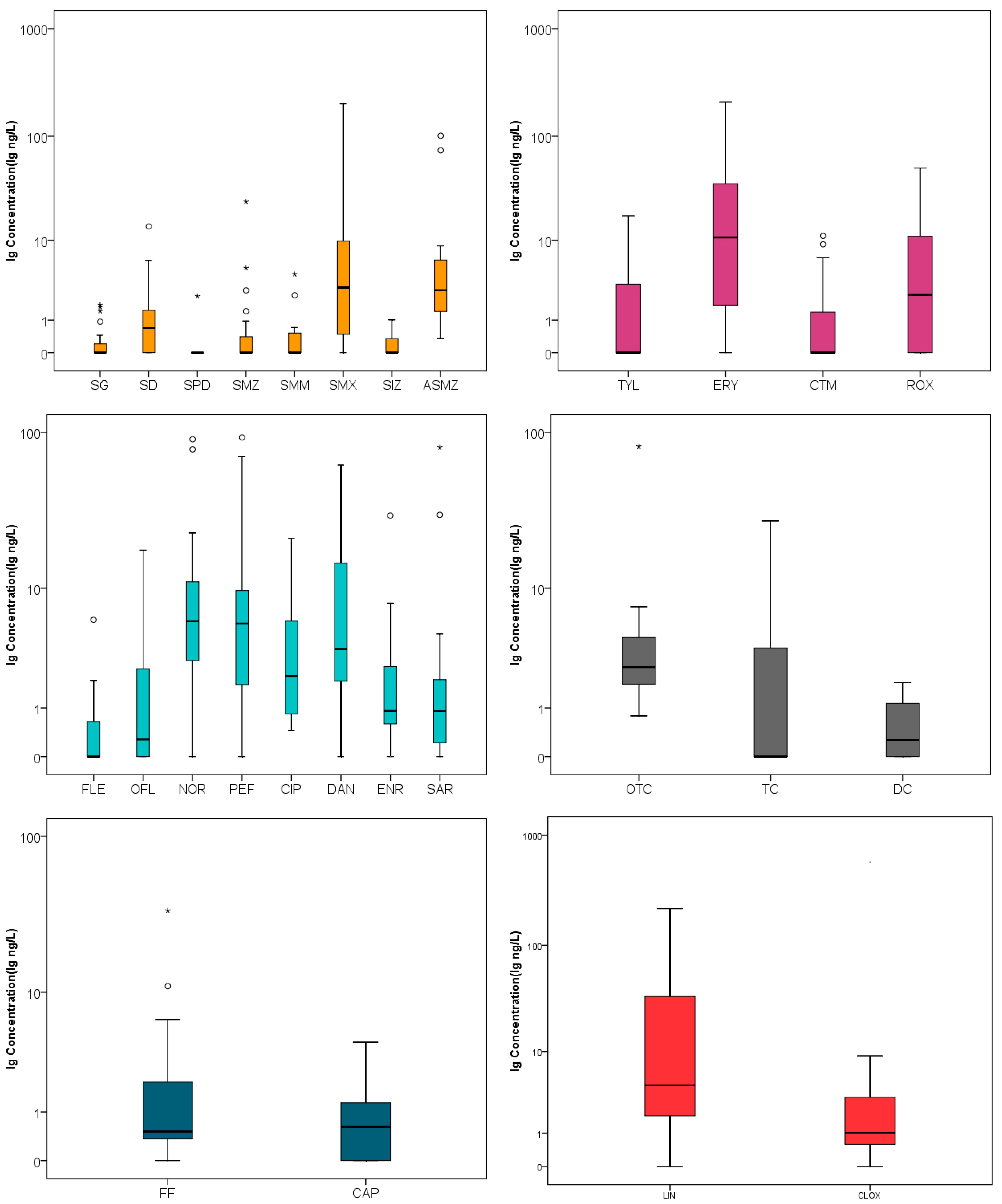 Ijerph 19 07211 g003 550