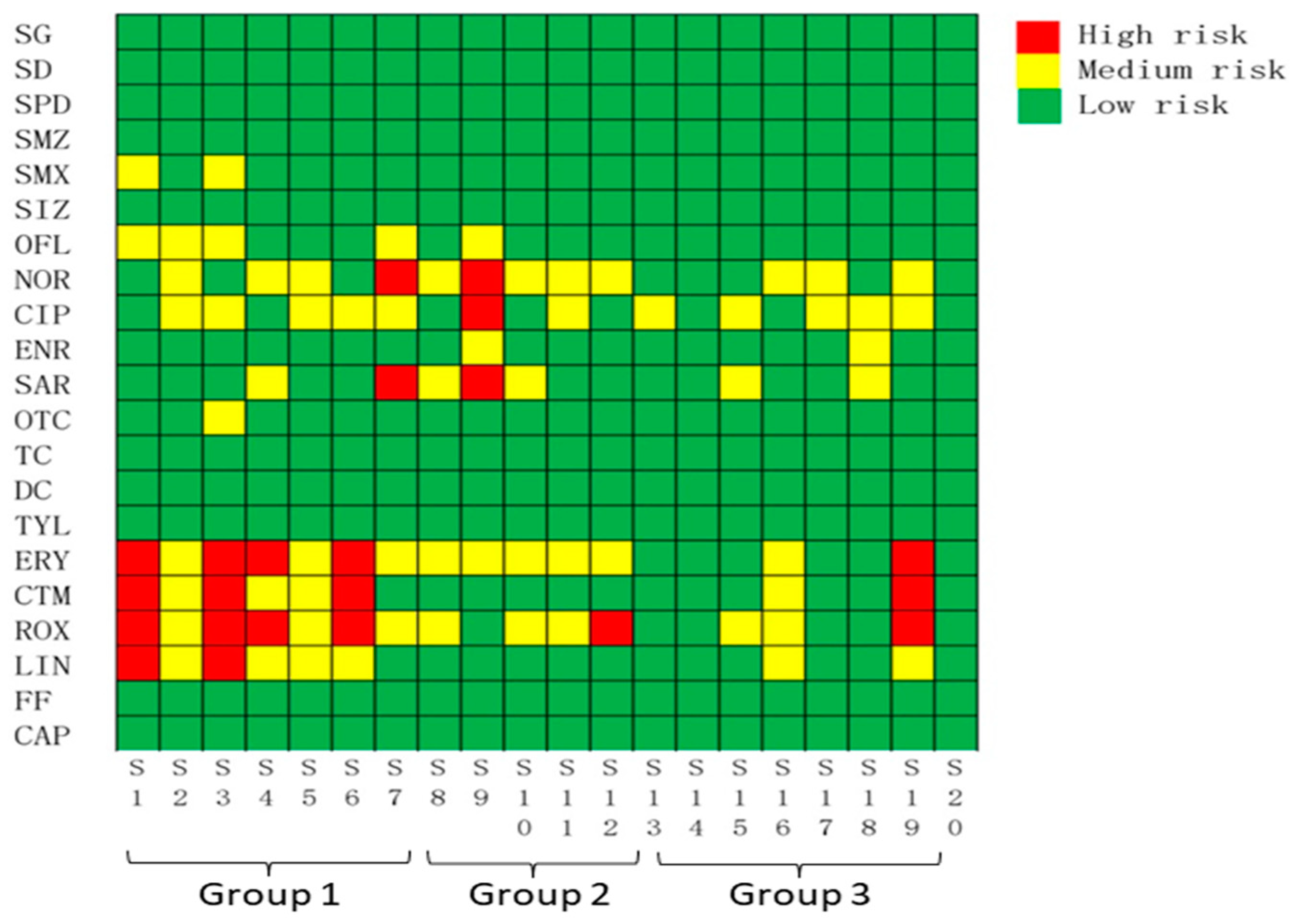 Ijerph 19 07211 g004 550