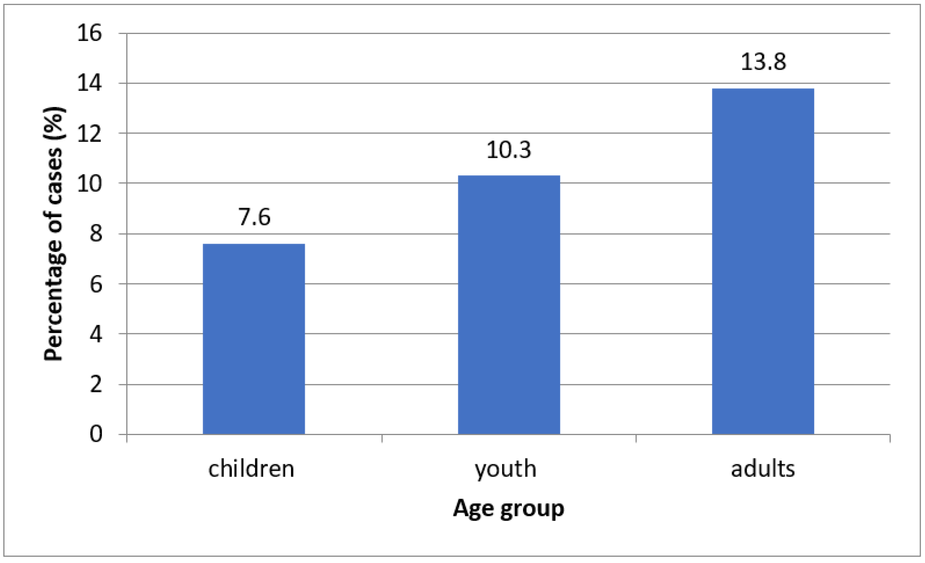 Ijerph 19 07213 g001 550