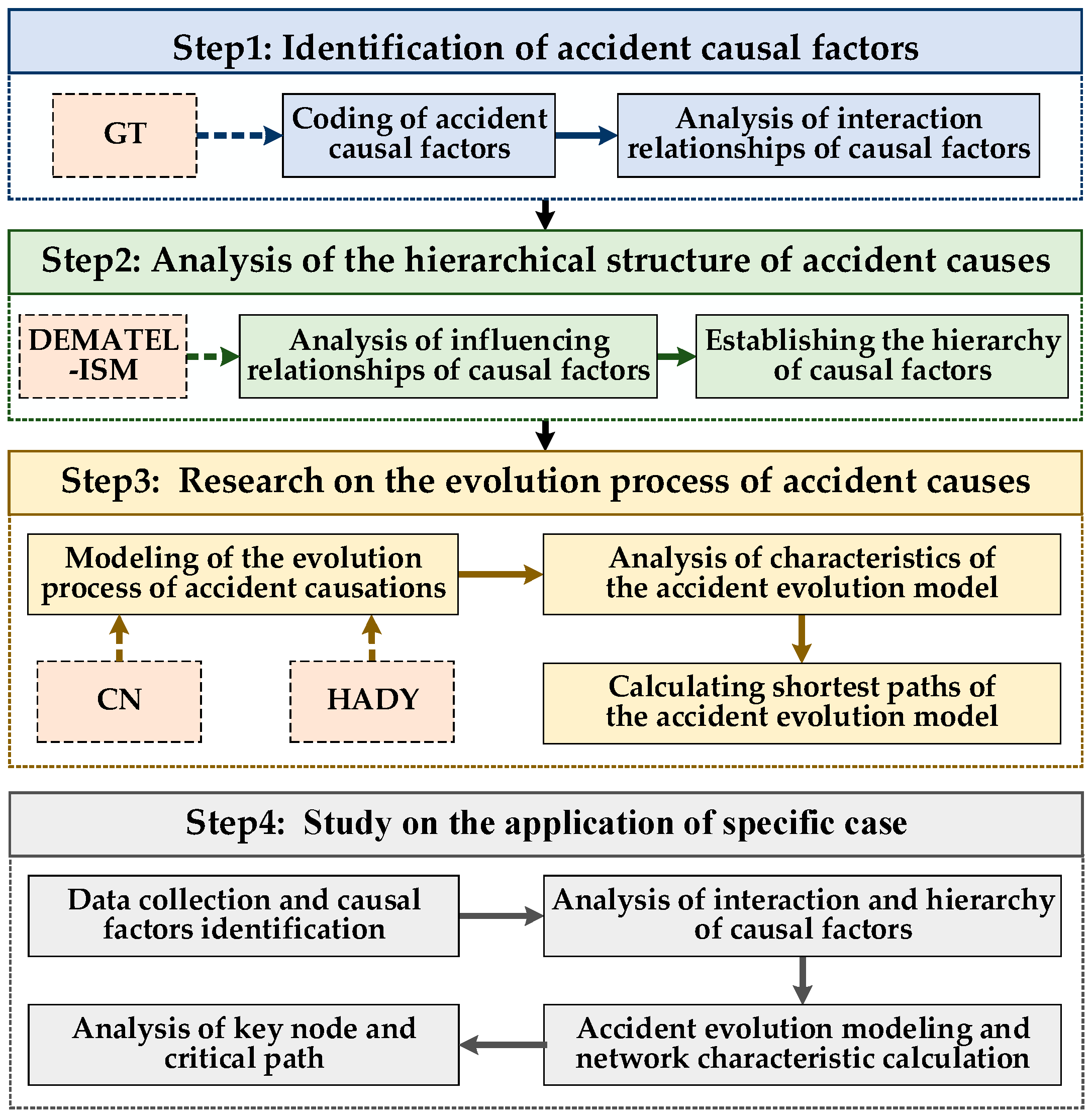 Ijerph 19 07216 g001 Ijerph 19 07216 g001
