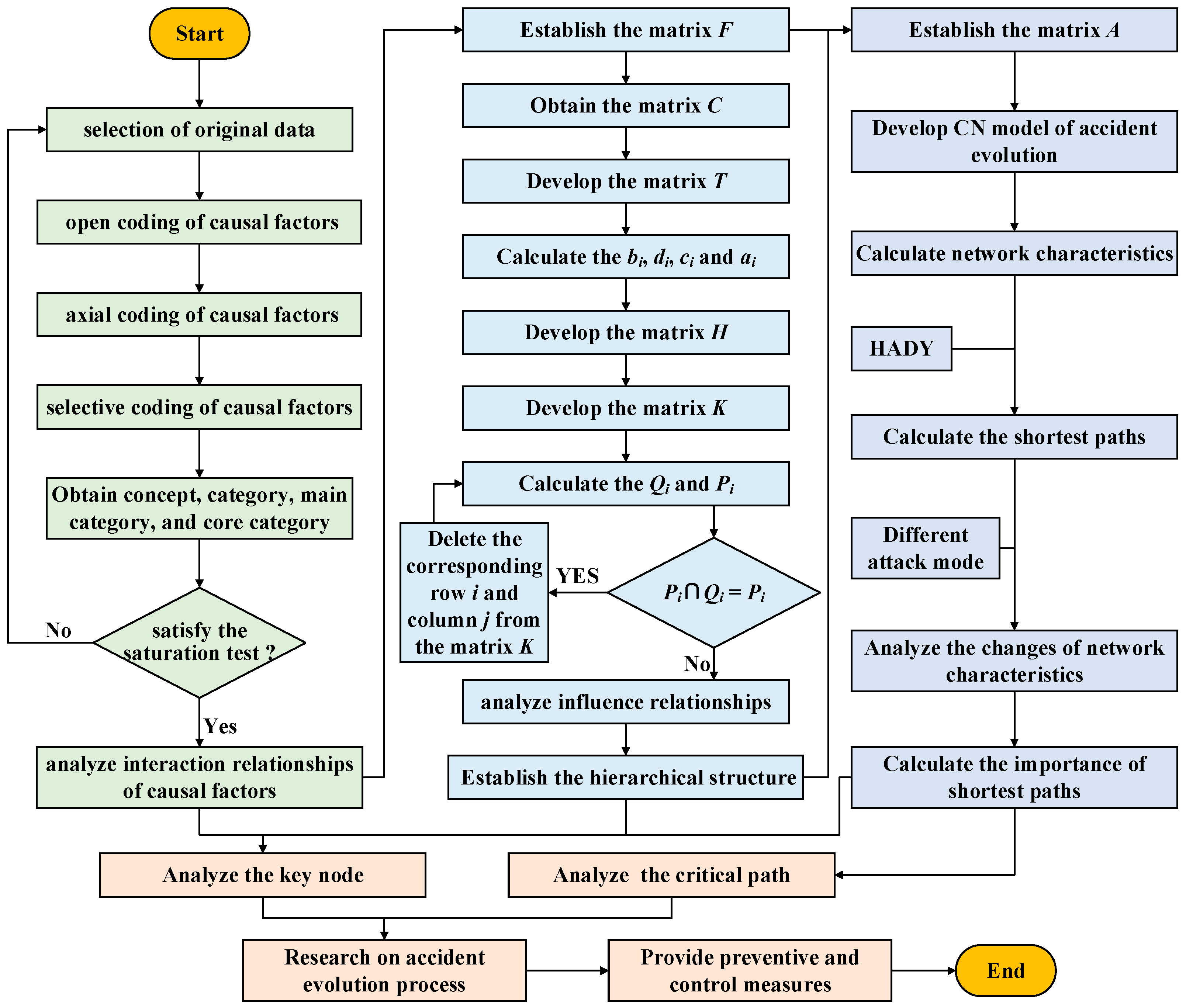 Ijerph 19 07216 g003 Ijerph 19 07216 g003