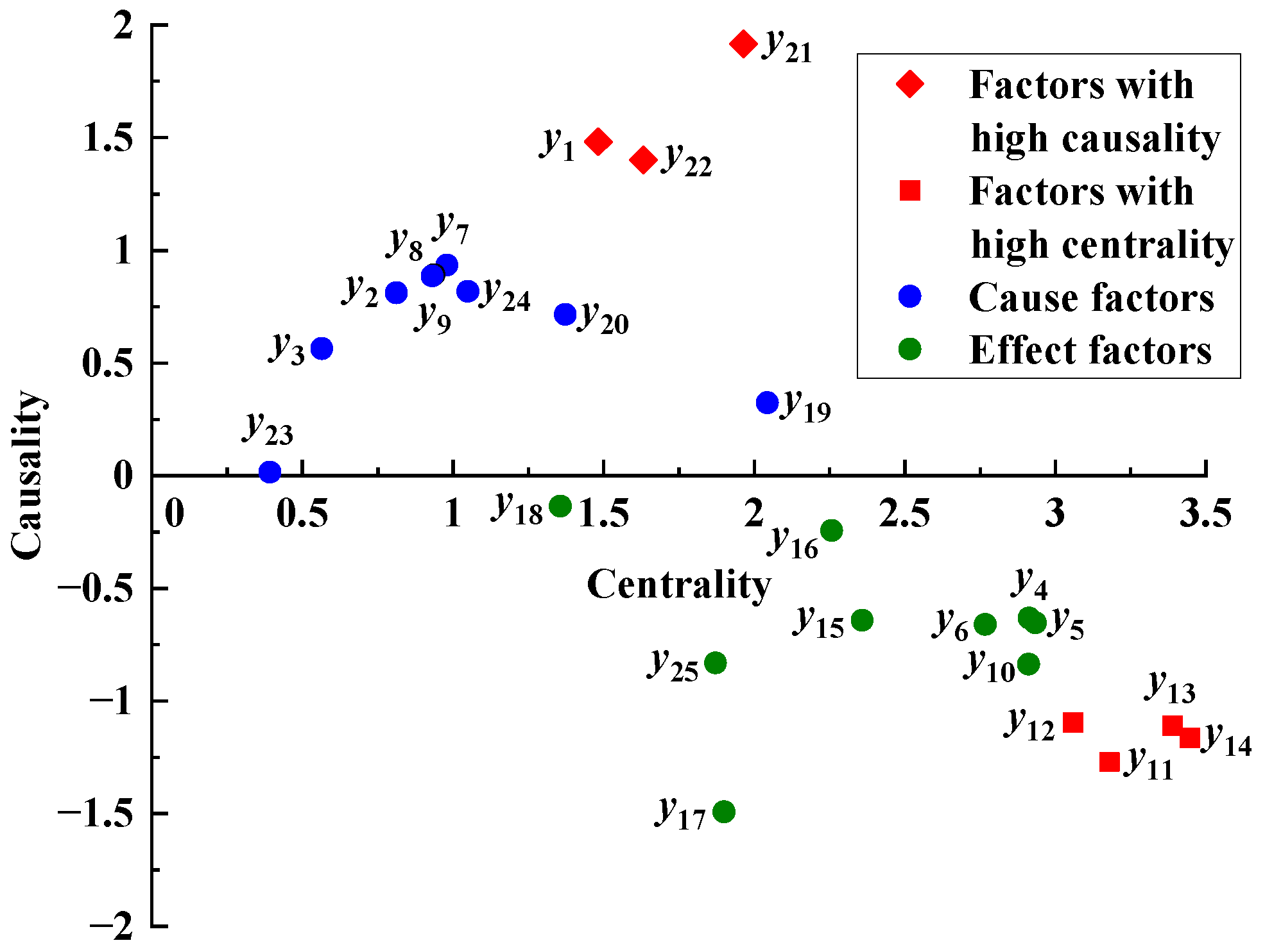 Ijerph 19 07216 g004 Ijerph 19 07216 g004