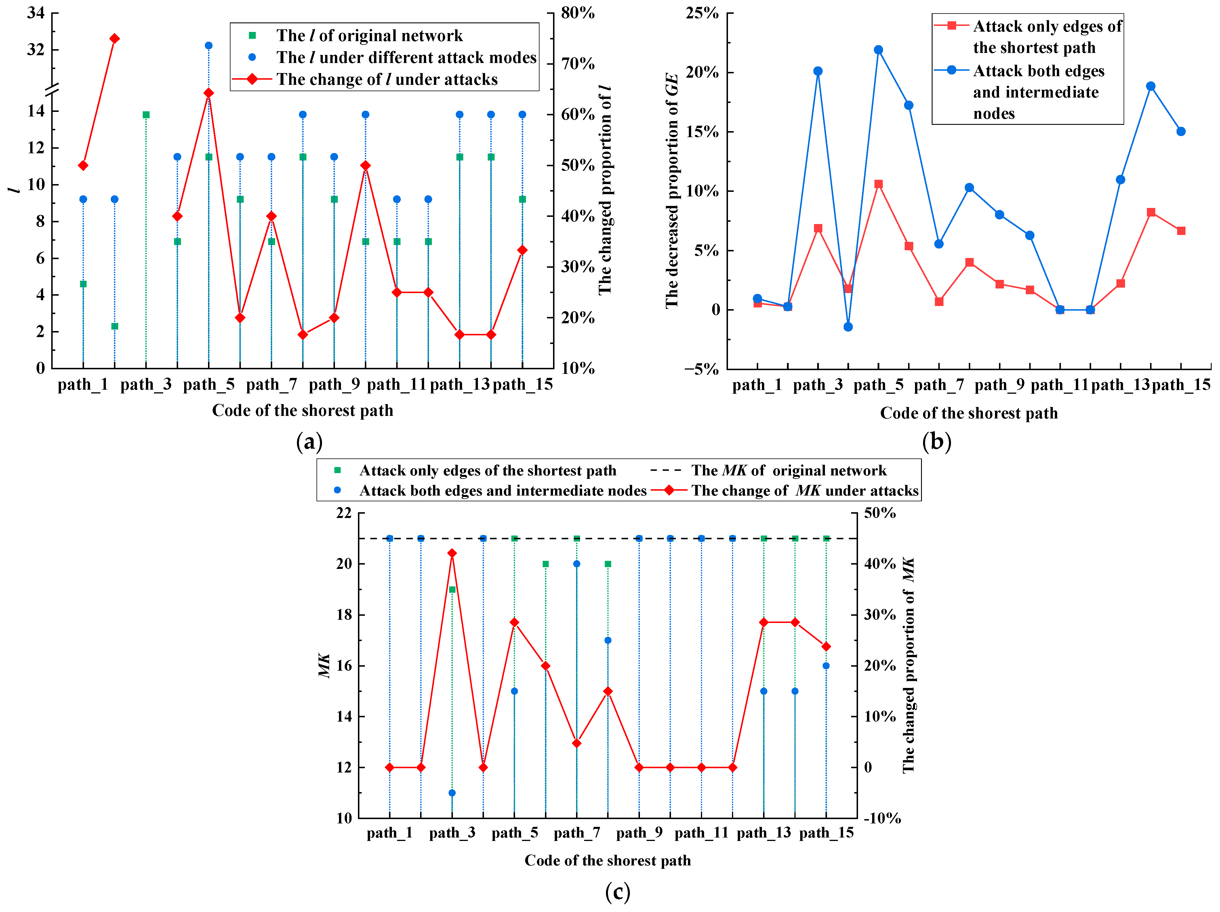 Ijerph 19 07216 g009 Ijerph 19 07216 g009