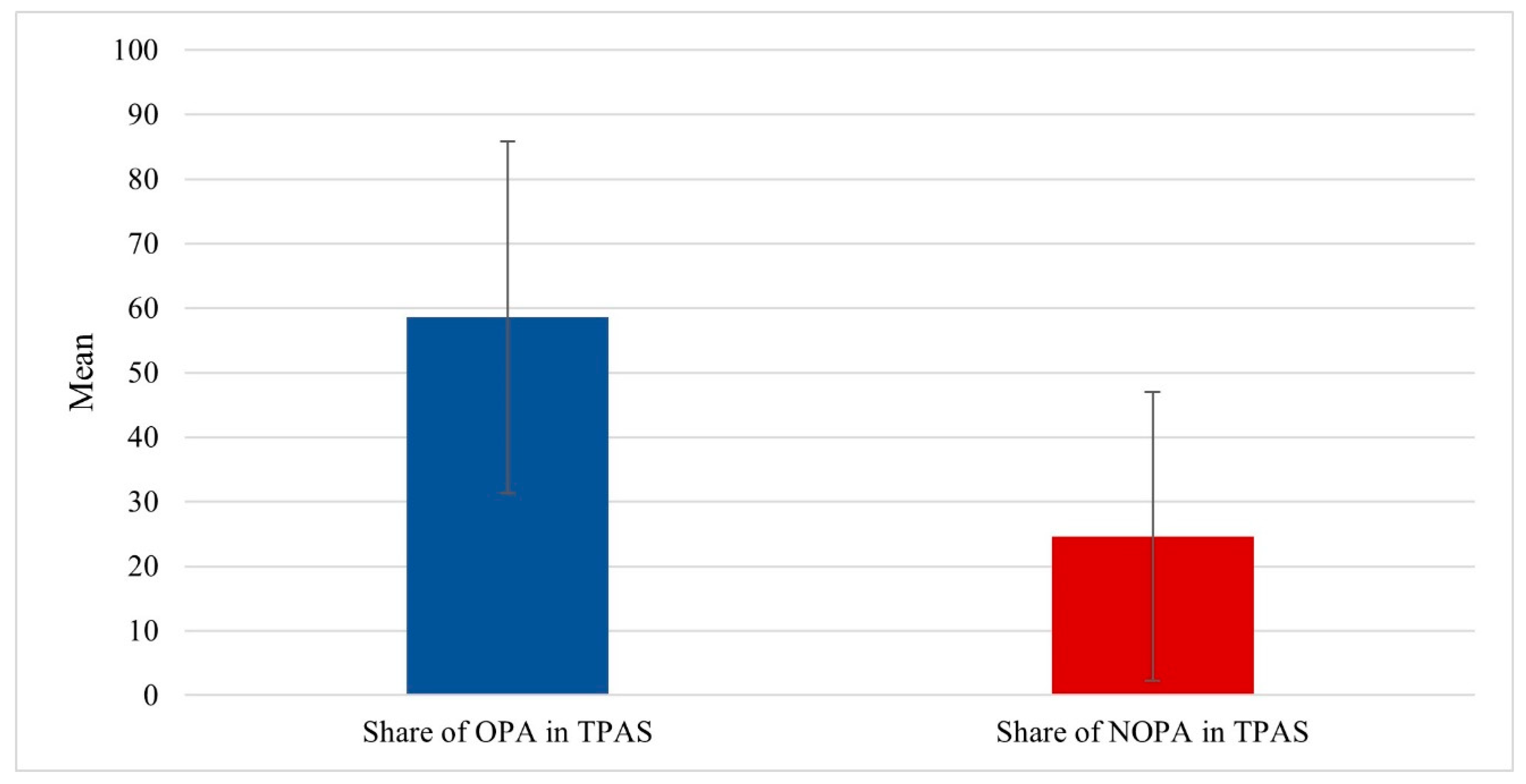 Ijerph 19 07221 g001