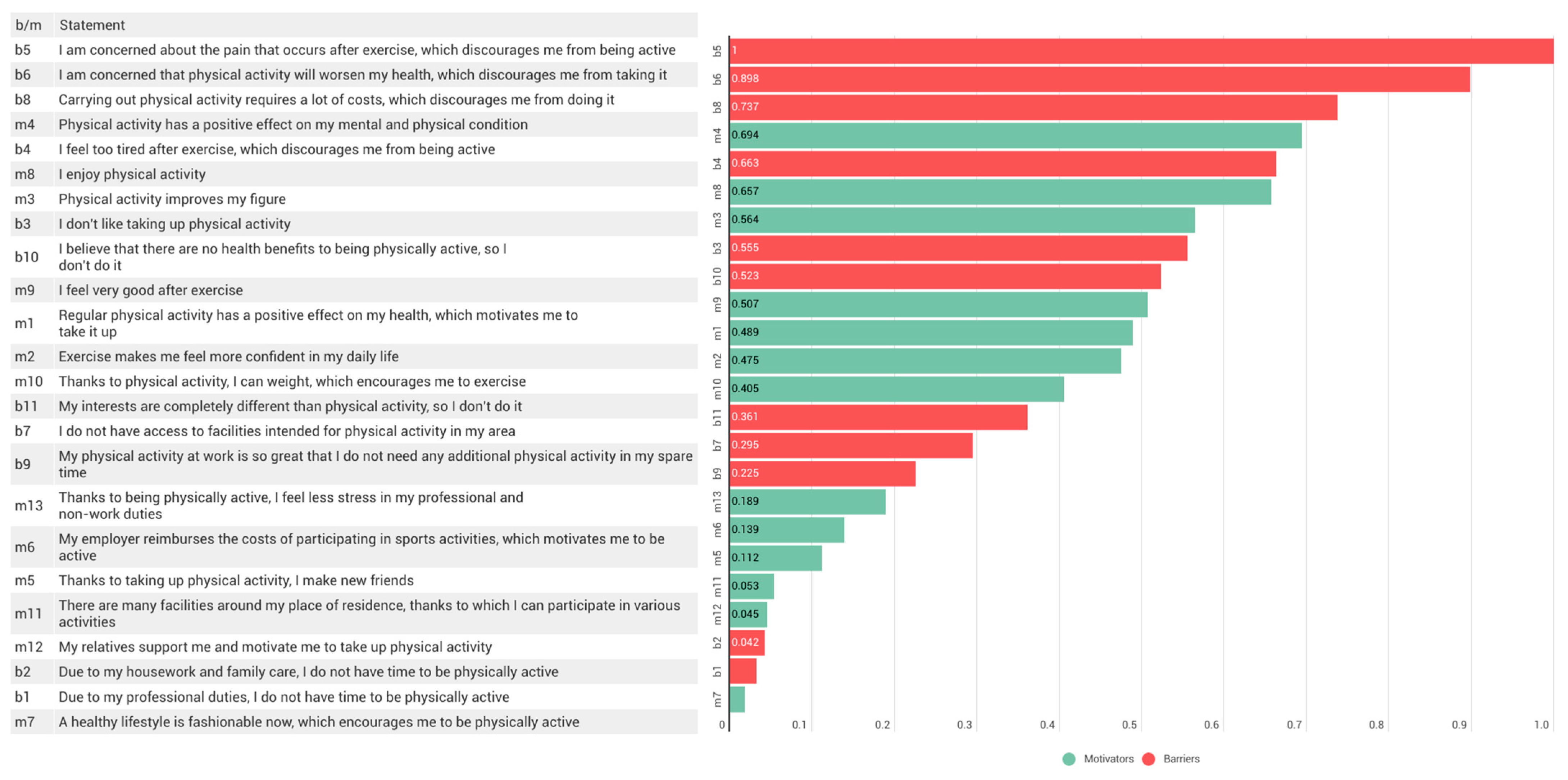 Ijerph 19 07221 g002