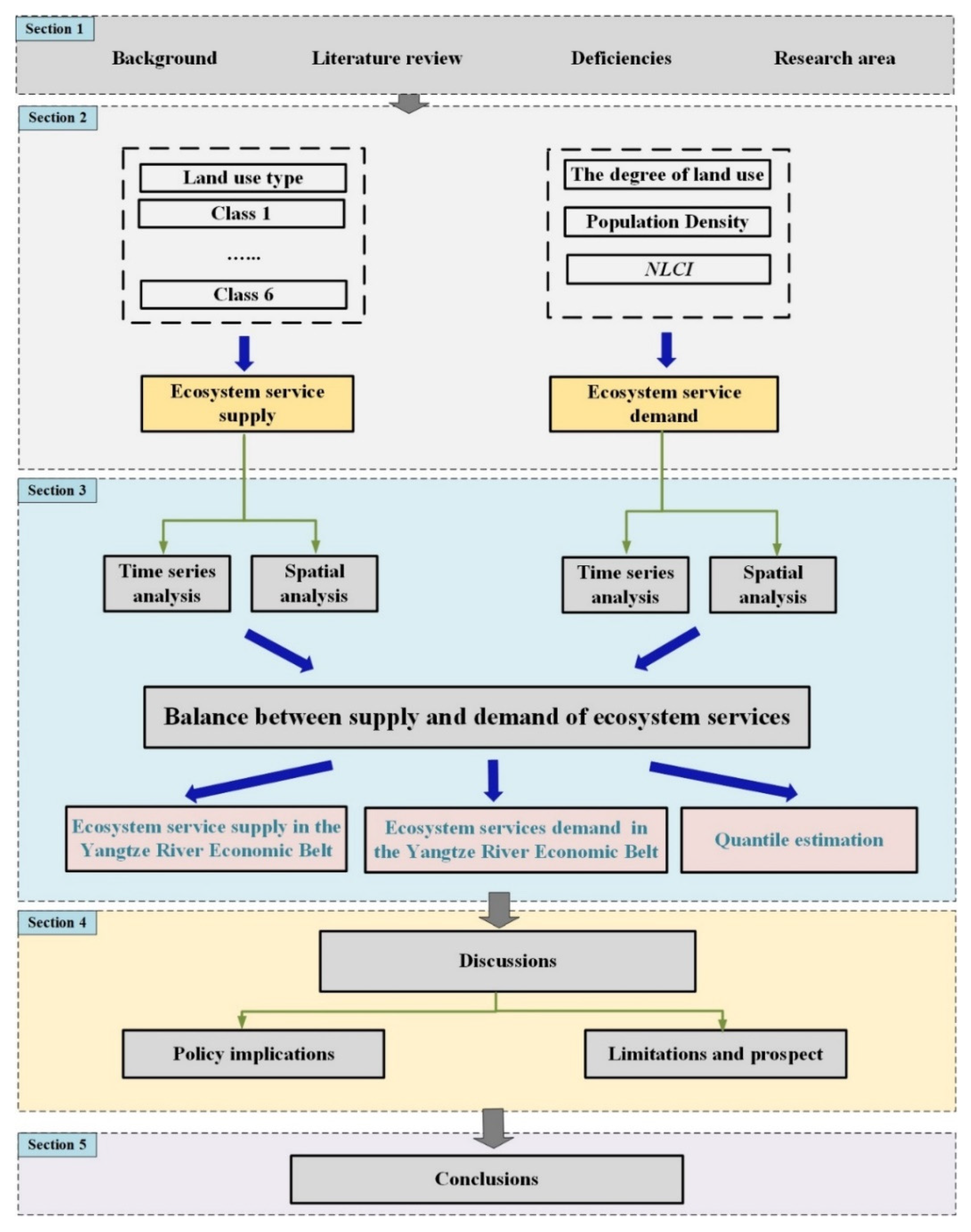 Ijerph 19 07223 g002 550