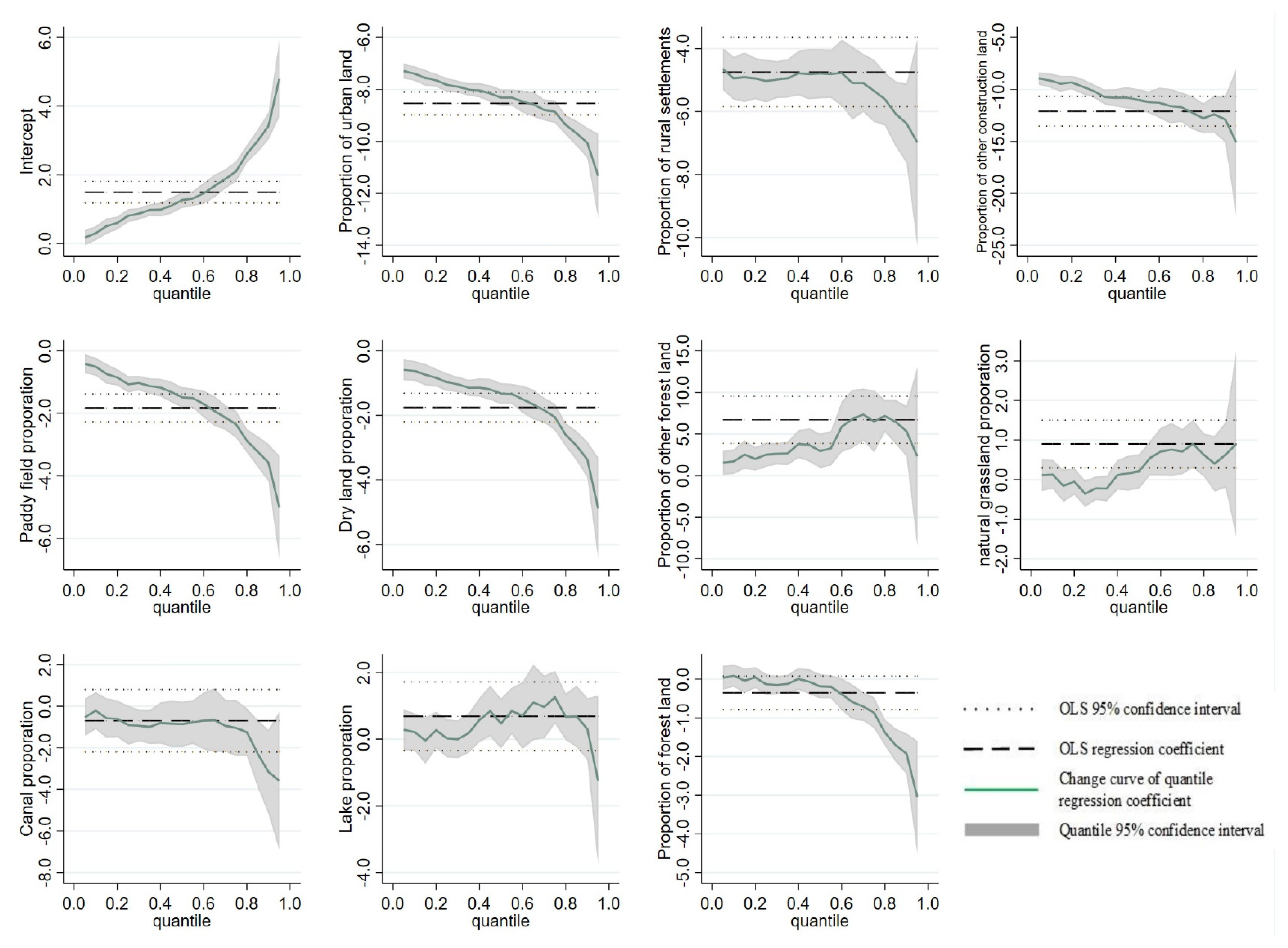 Ijerph 19 07223 g008 550