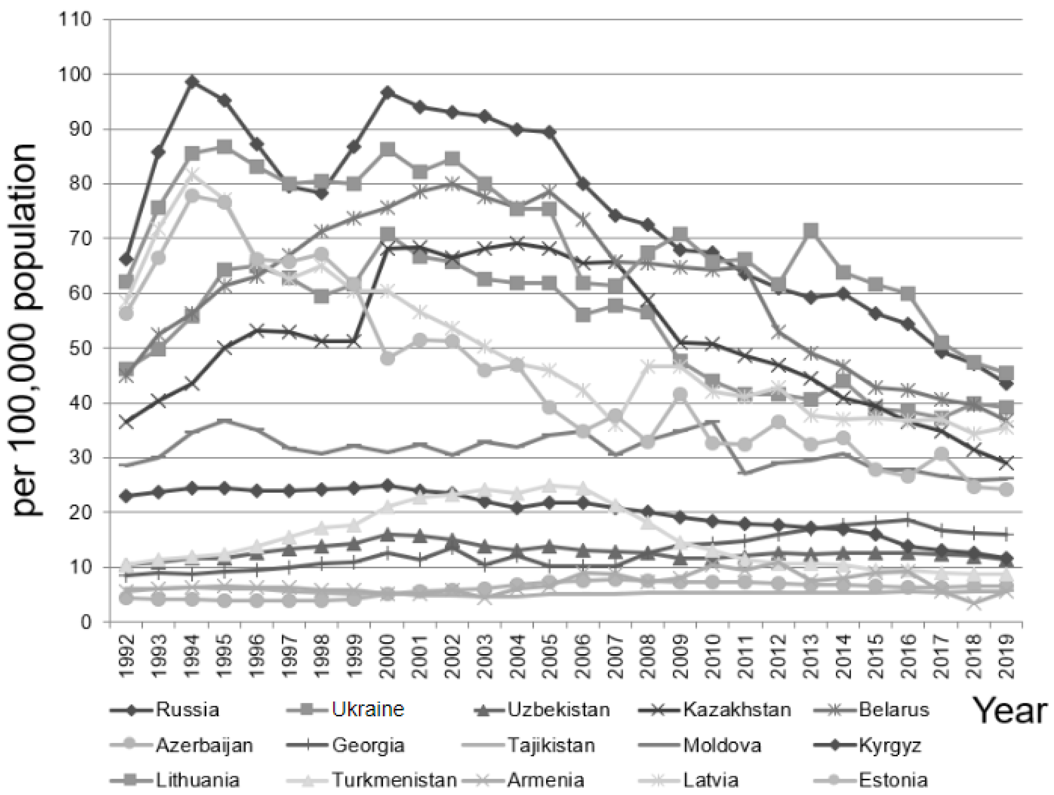 Ijerph 19 07226 g002 550