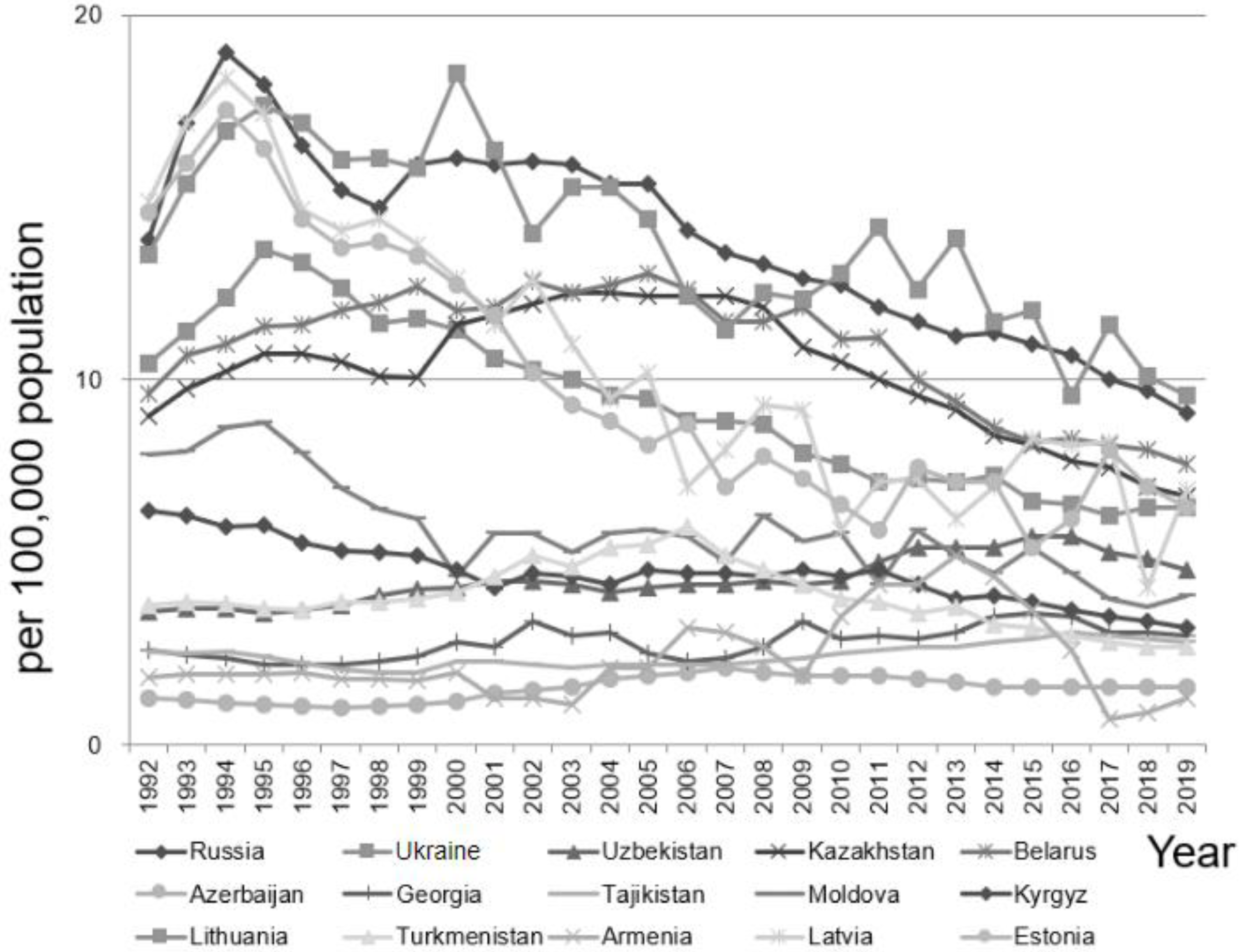 Ijerph 19 07226 g003 550
