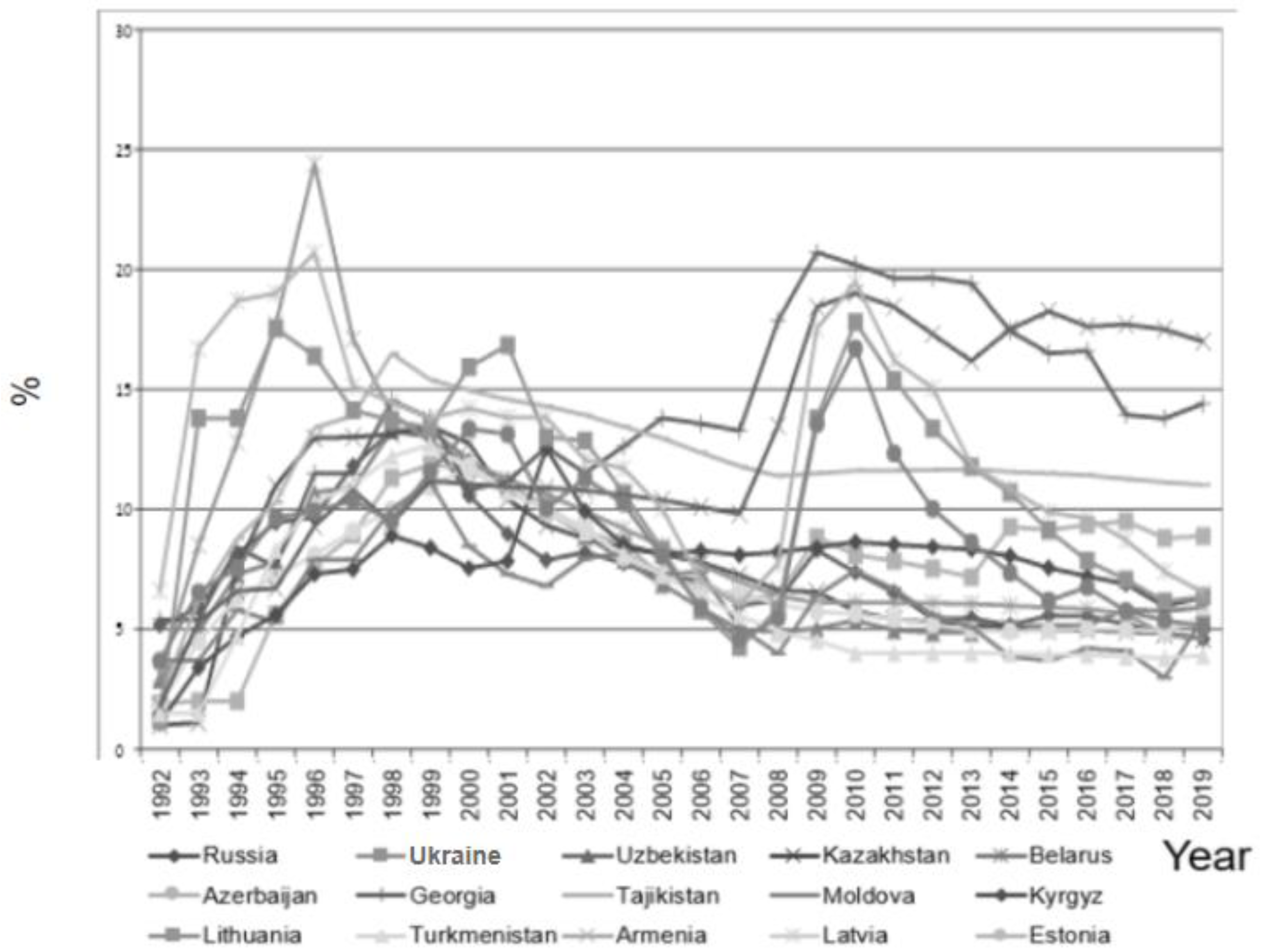 Ijerph 19 07226 g004 550