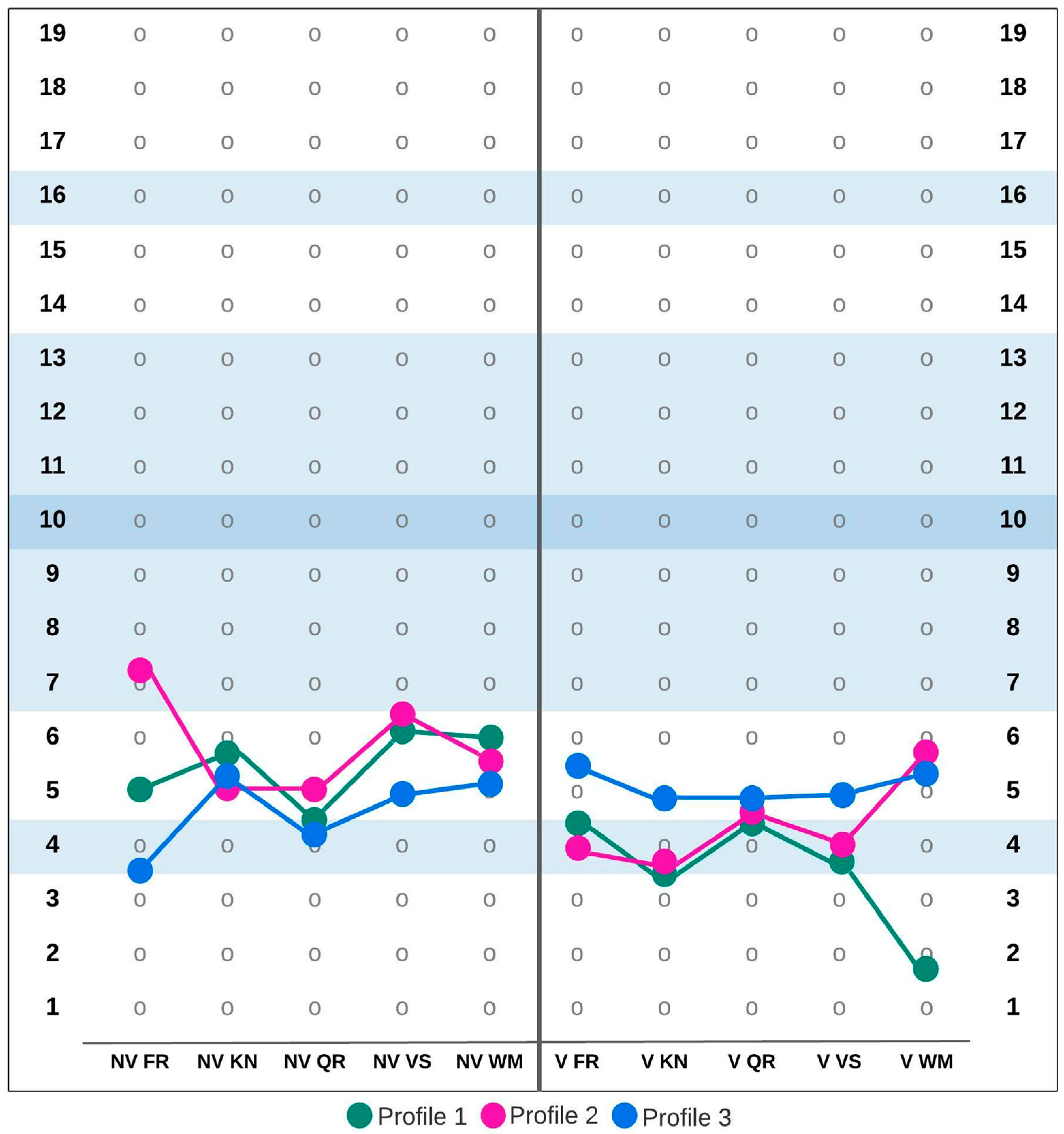 Full article: Psychomotor, cognitive, and socio-emotional developmental  profiles of children with Rubinstein-Taybi Syndrome and a severe  intellectual disability