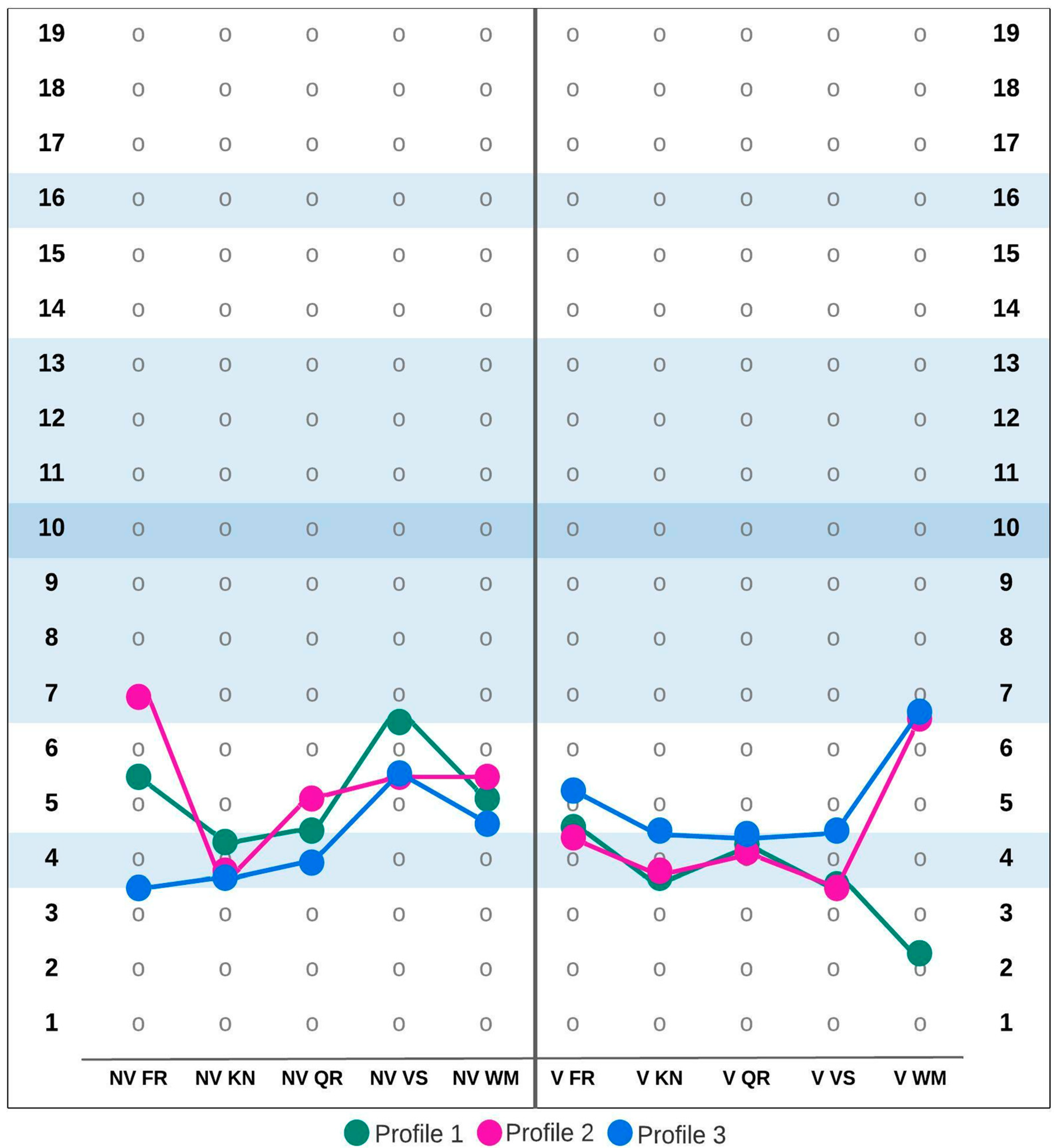 Ijerph 19 07230 g003
