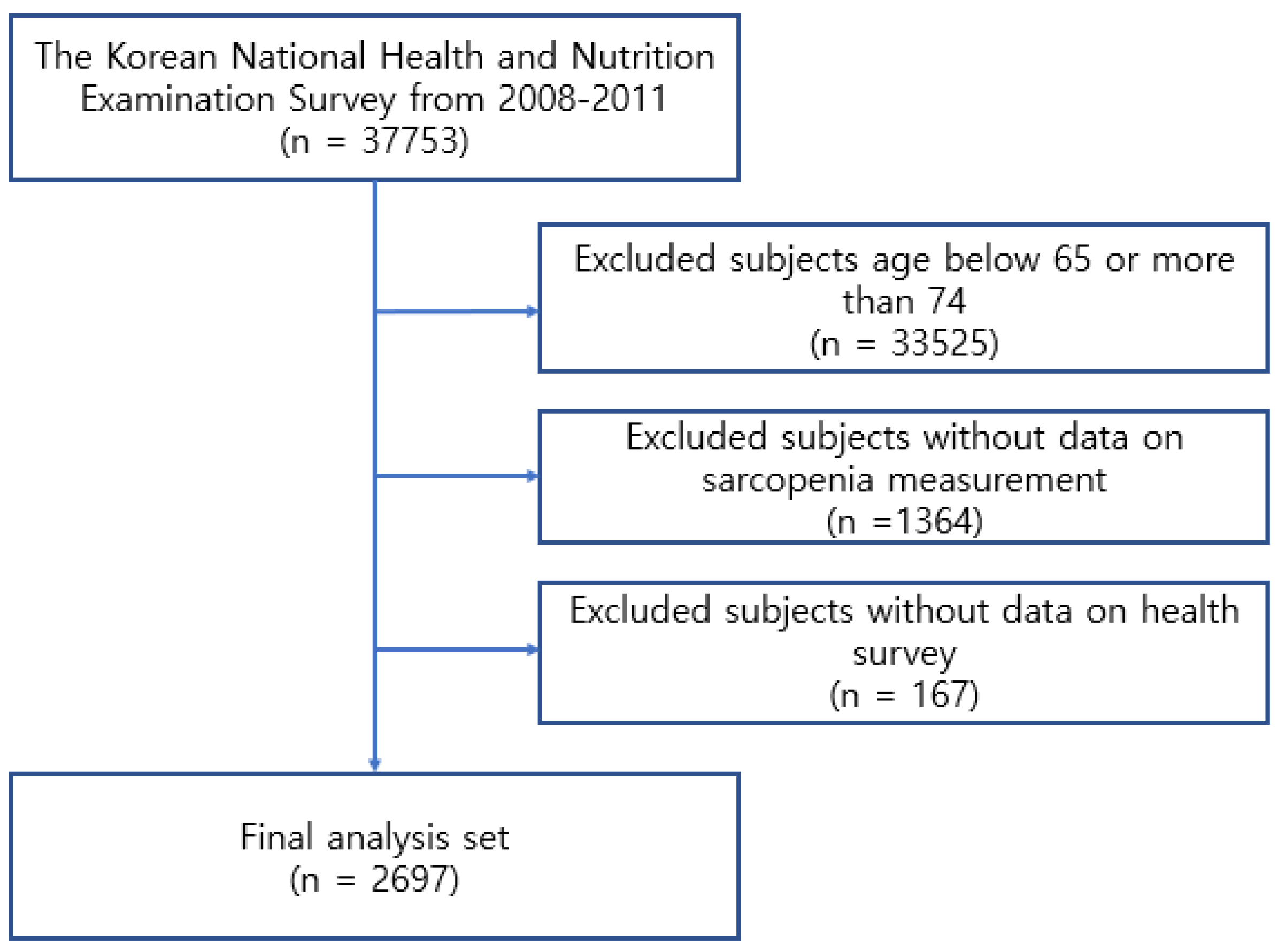 Ijerph 19 07232 g001